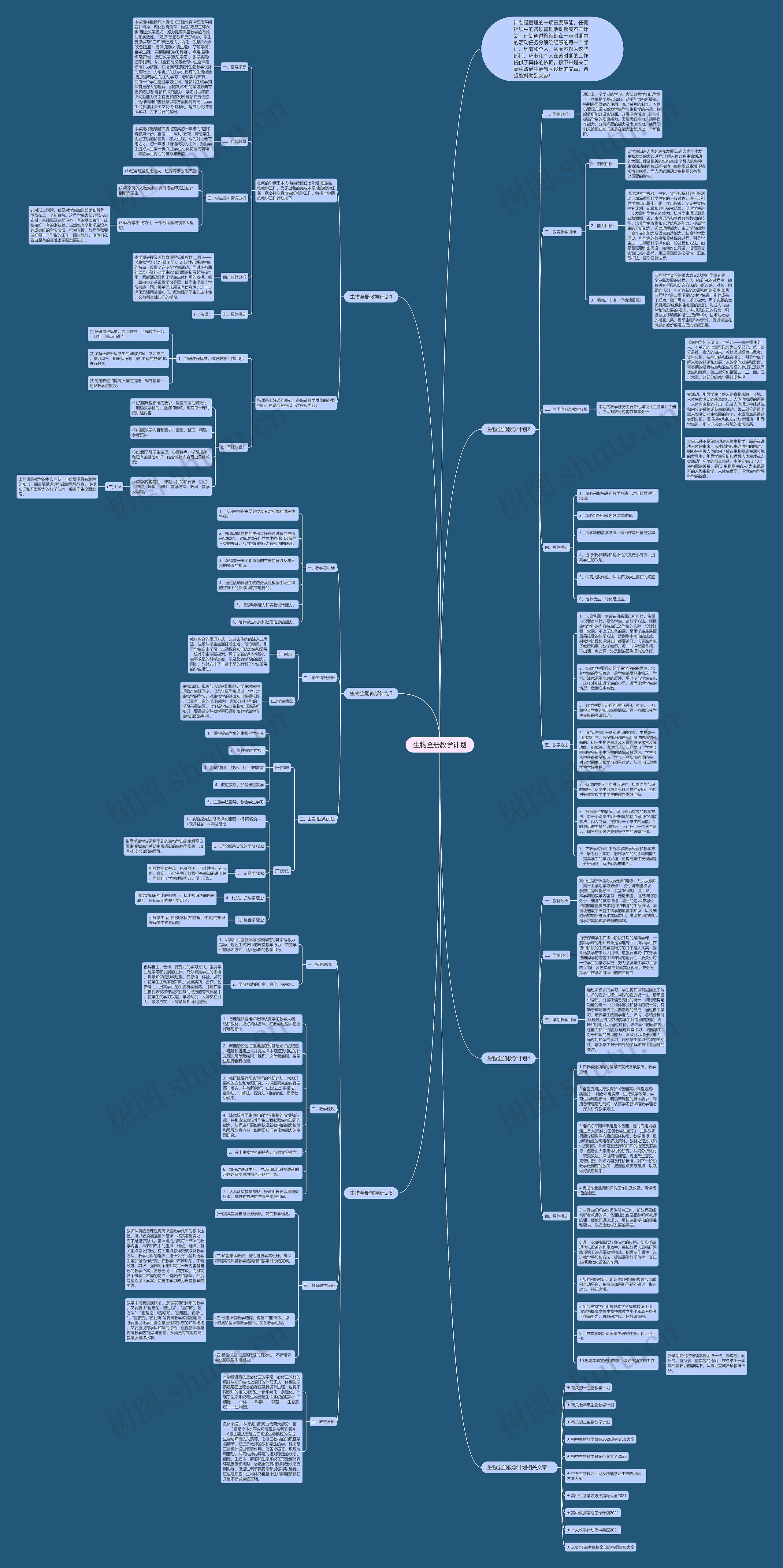 生物全册教学计划思维导图高清图 生物全册教学计划思维导图