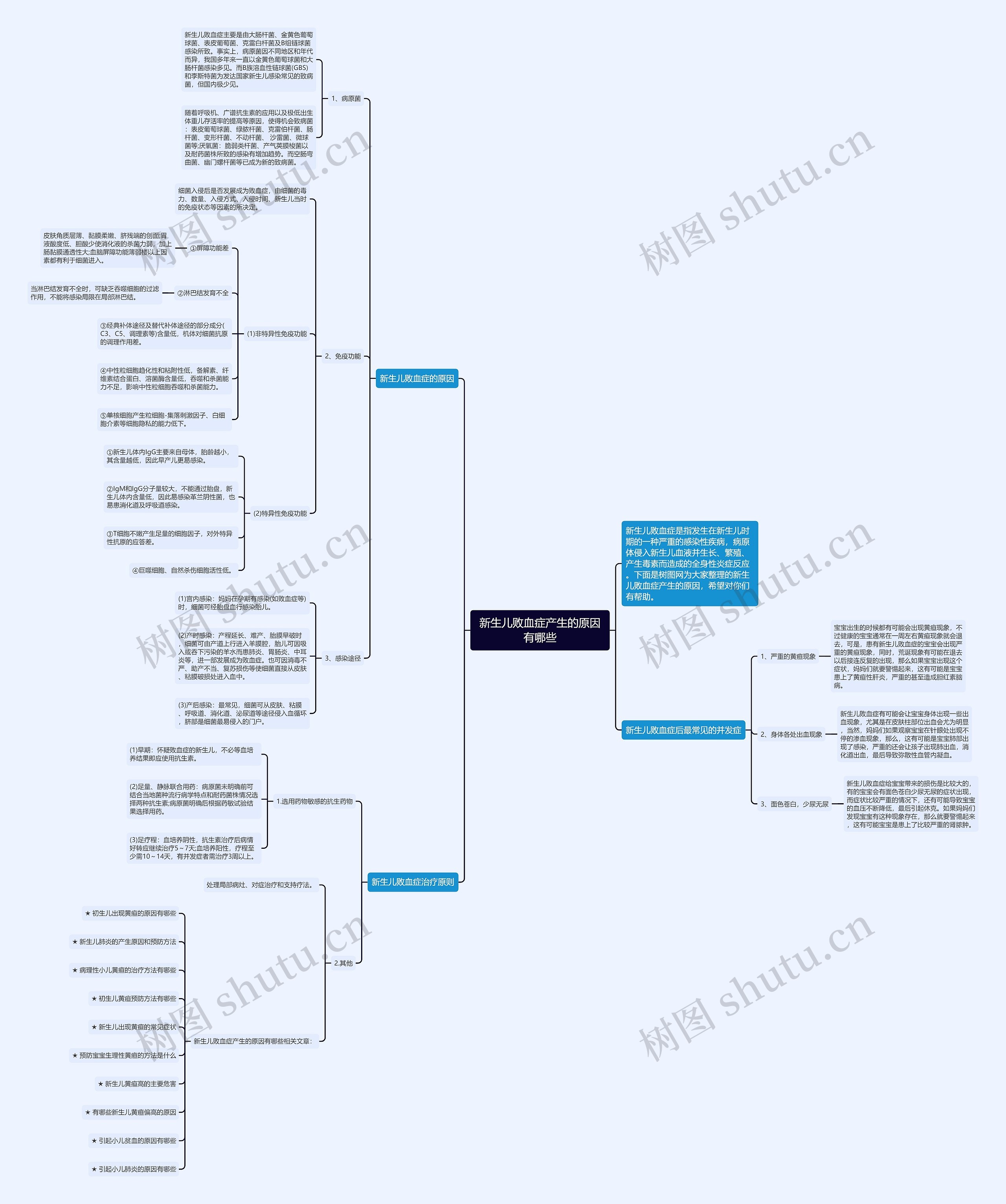 新生儿败血症产生的原因有哪些思维导图