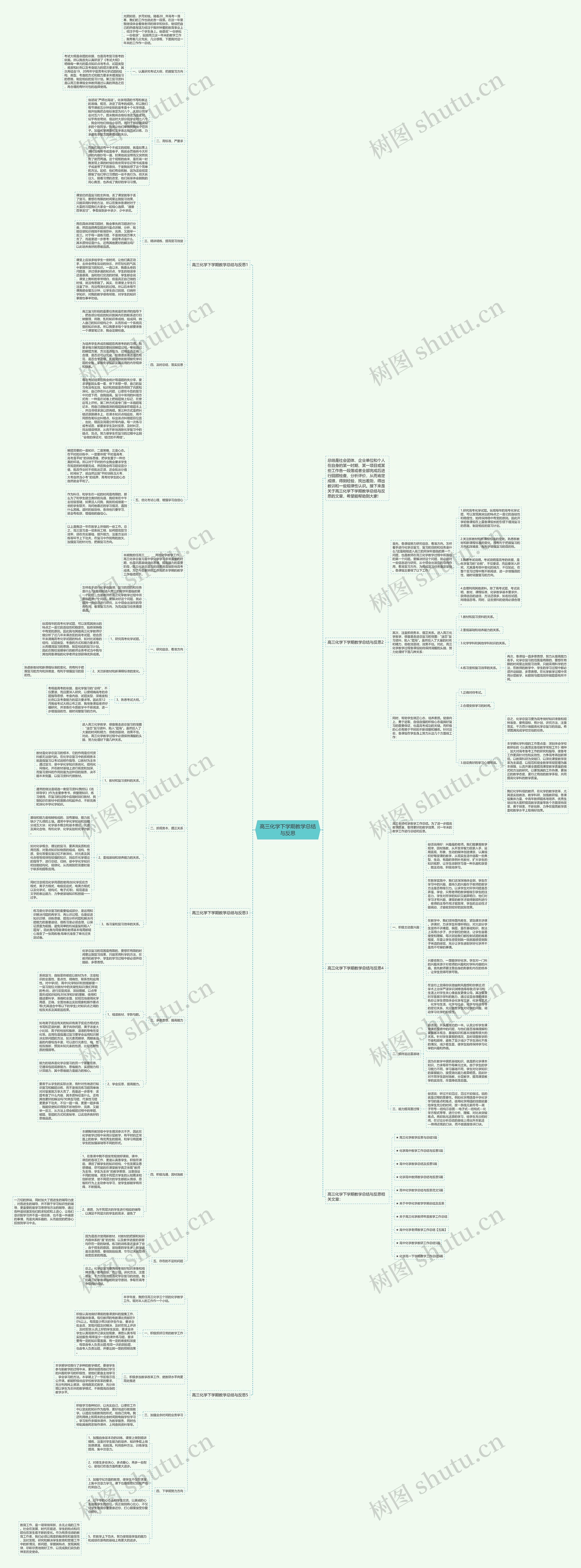 高三化学下学期教学总结与反思思维导图