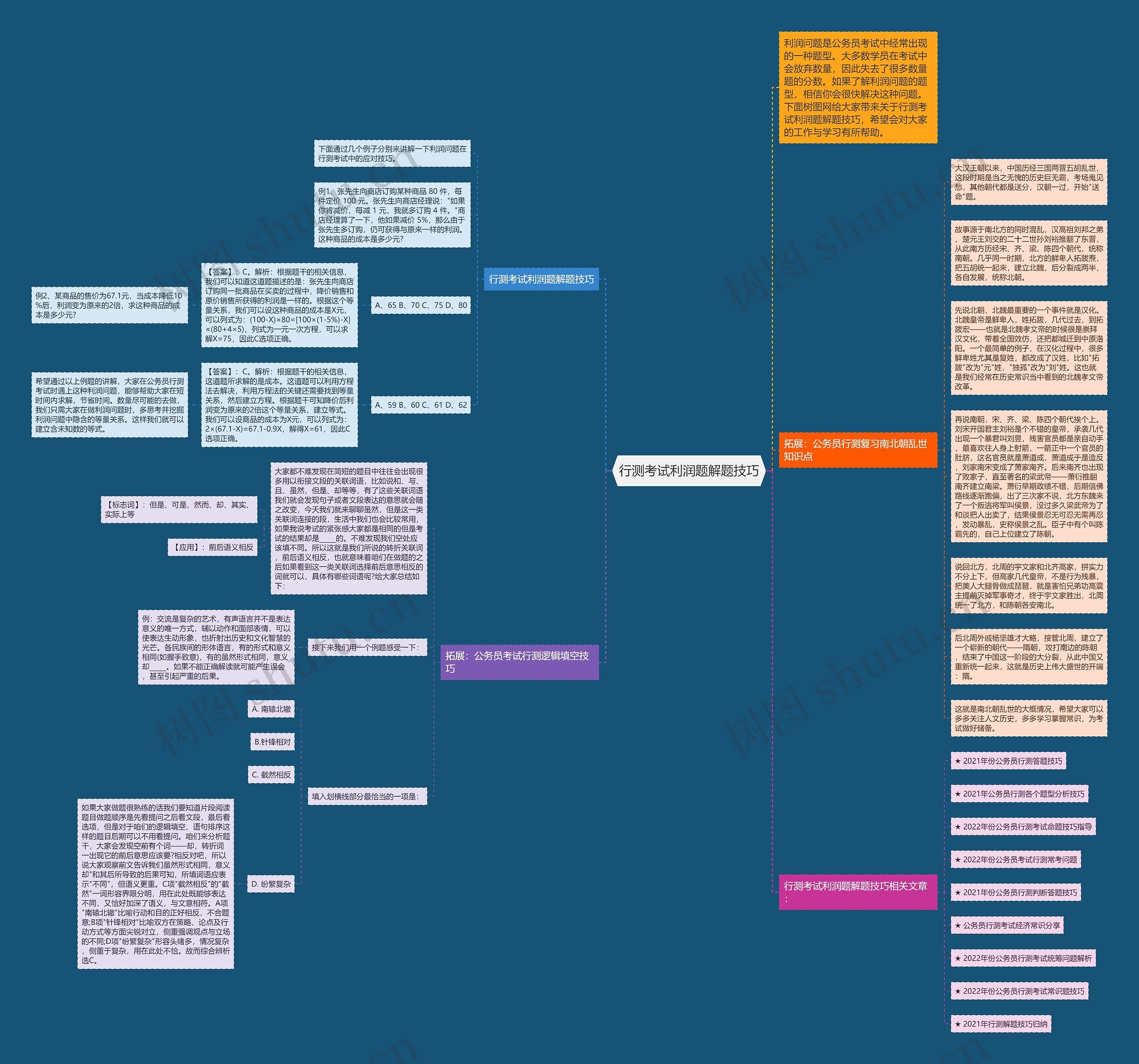行测考试利润题解题技巧思维导图
