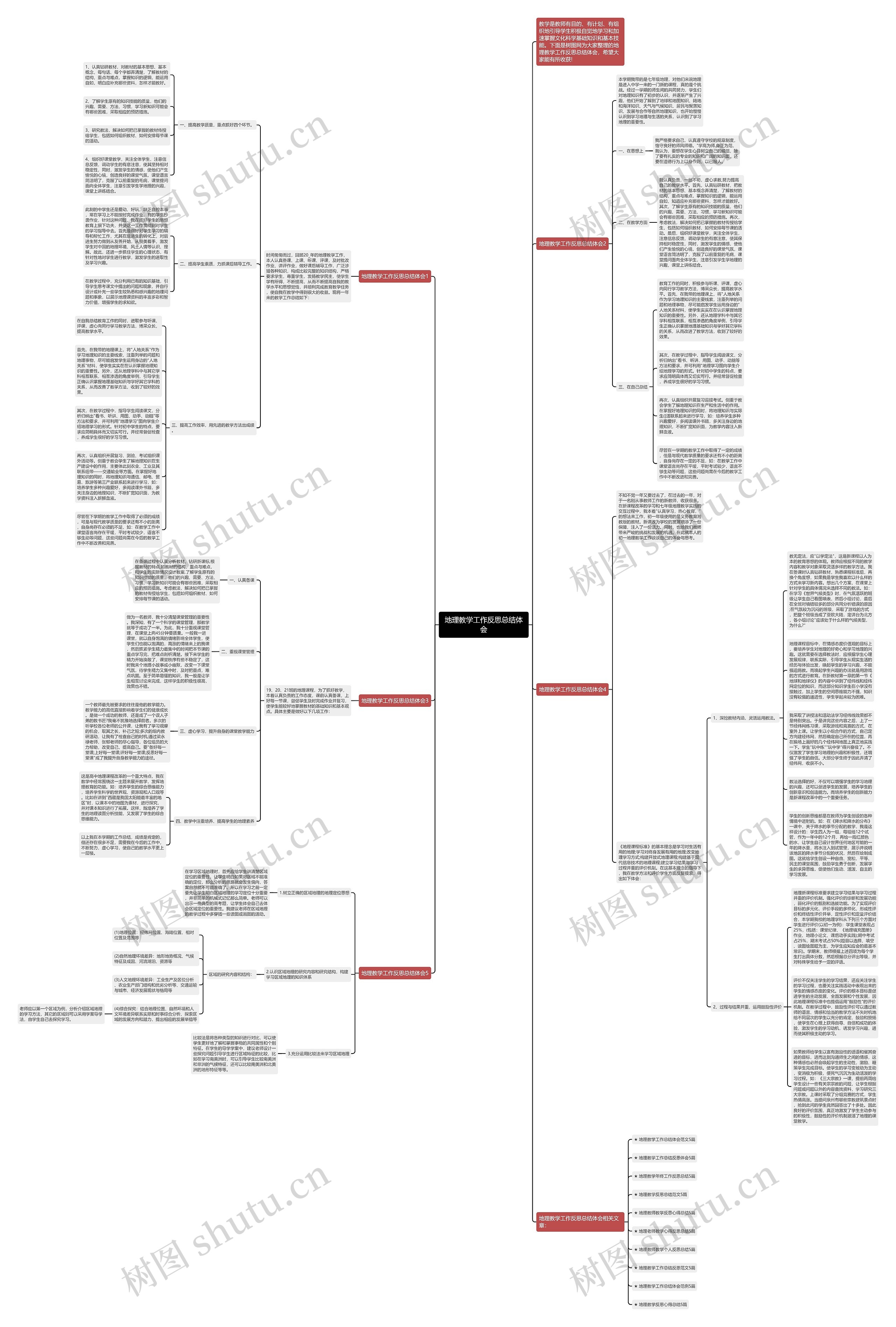 地理教学工作反思总结体会思维导图高清图 地理教学工作反思总结体会思维导图