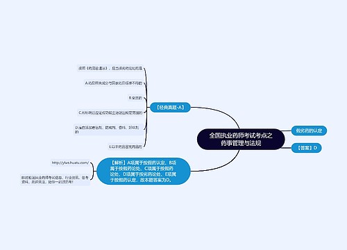 全国执业药师考试考点之药事管理与法规