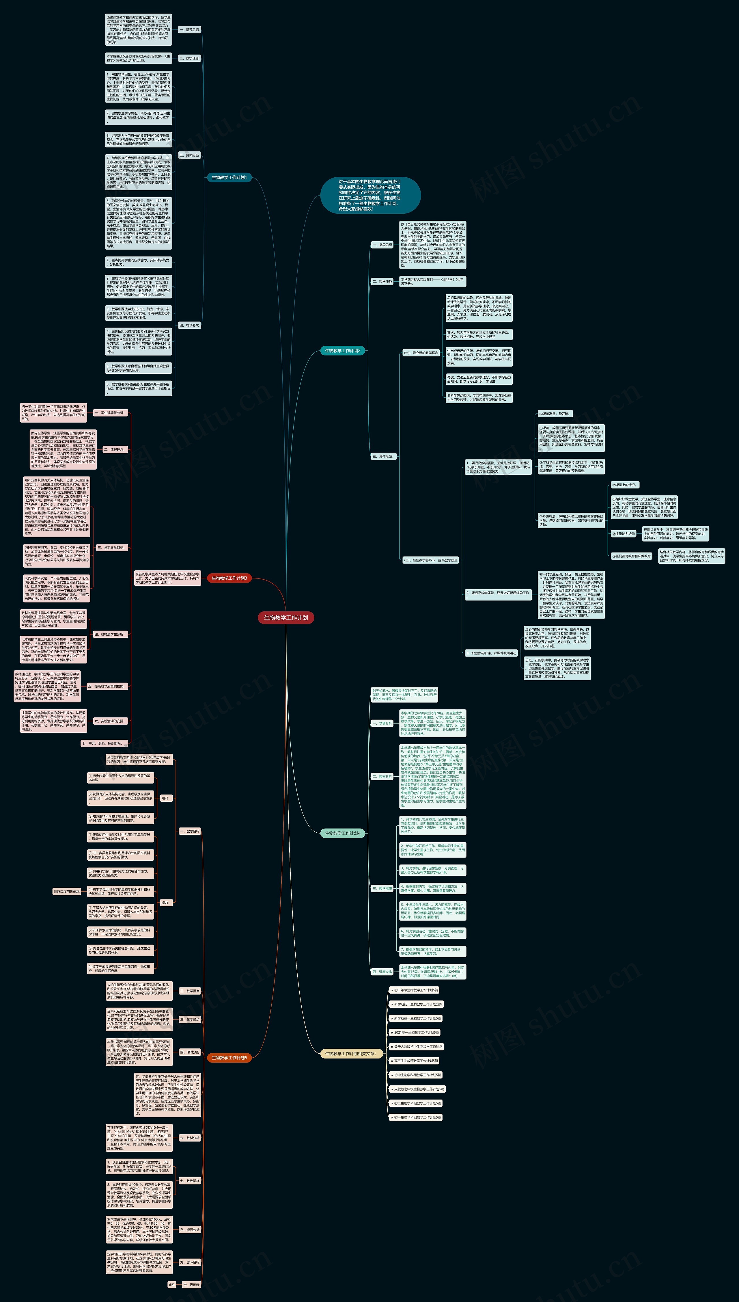 生物教学工作计划思维导图