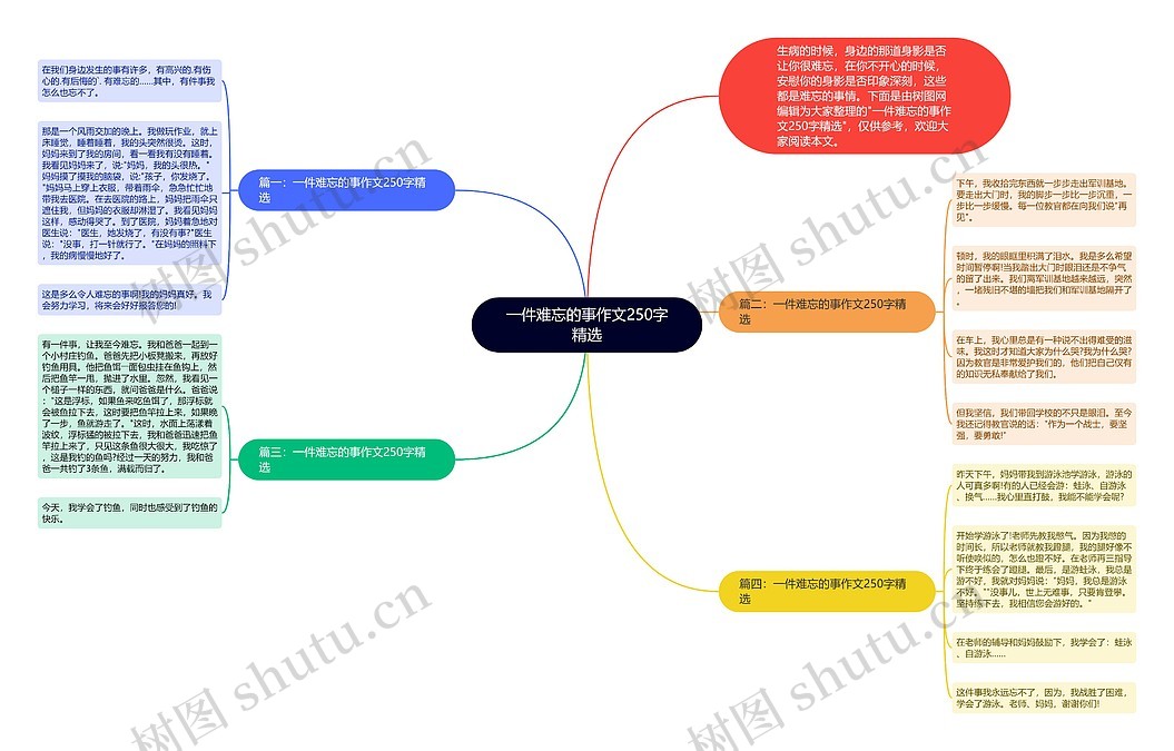 一件难忘的事作文250字精选思维导图_编号c1654563-TreeMind树图