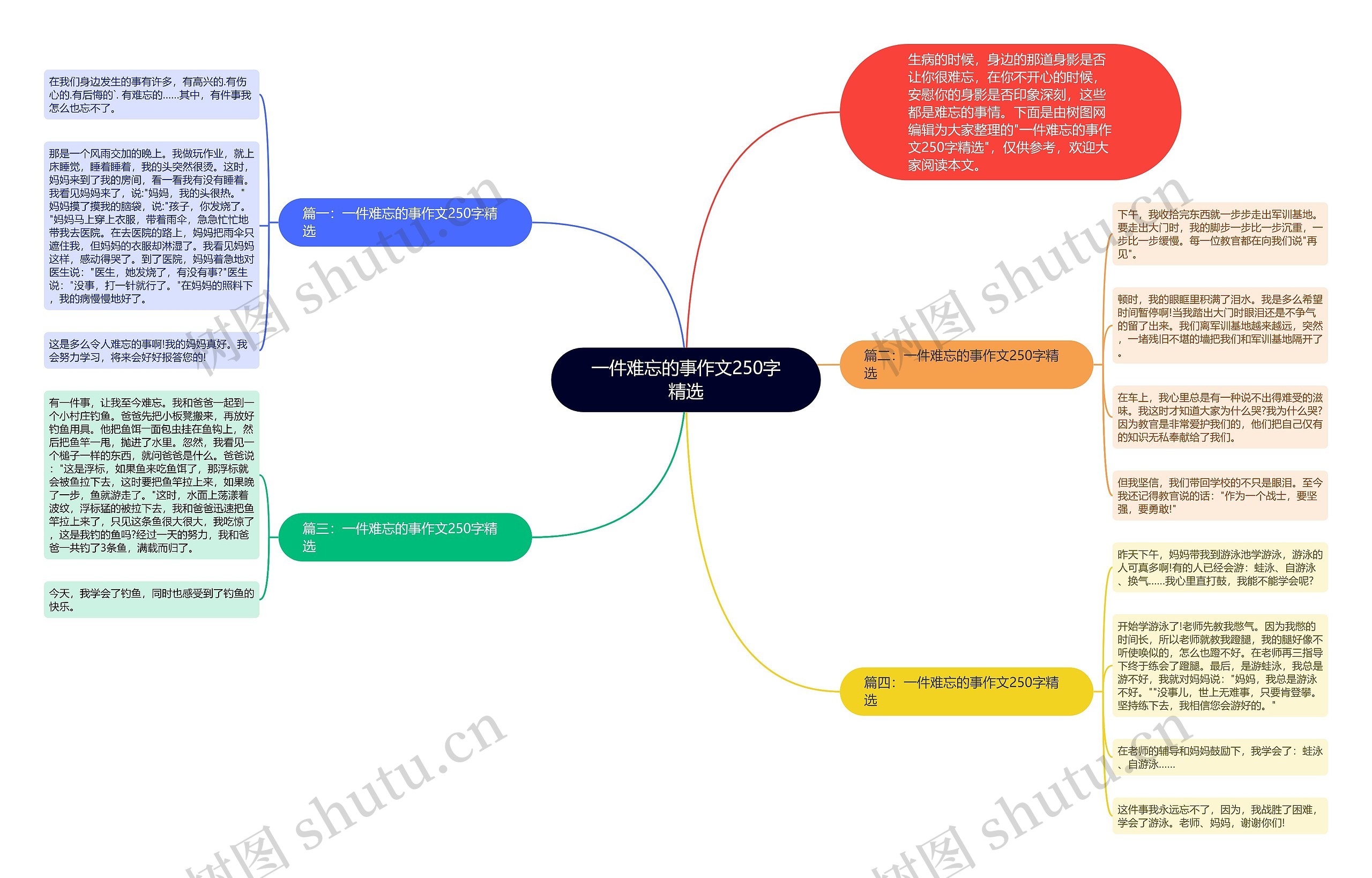 一件难忘的事作文250字精选思维导图