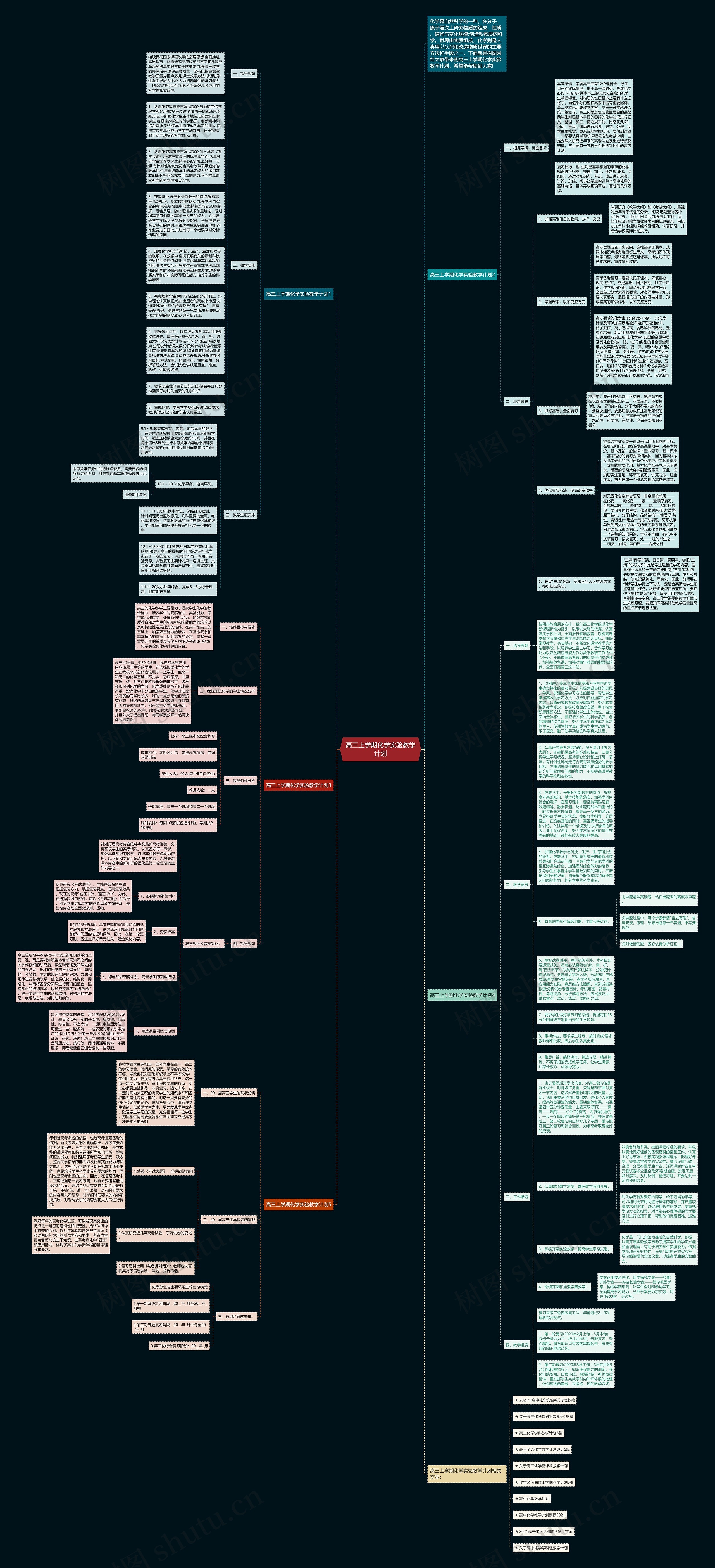 高三上学期化学实验教学计划思维导图