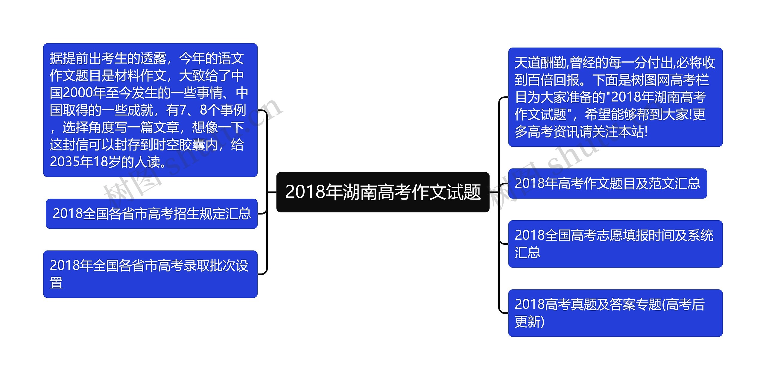 2018年湖南高考作文试题