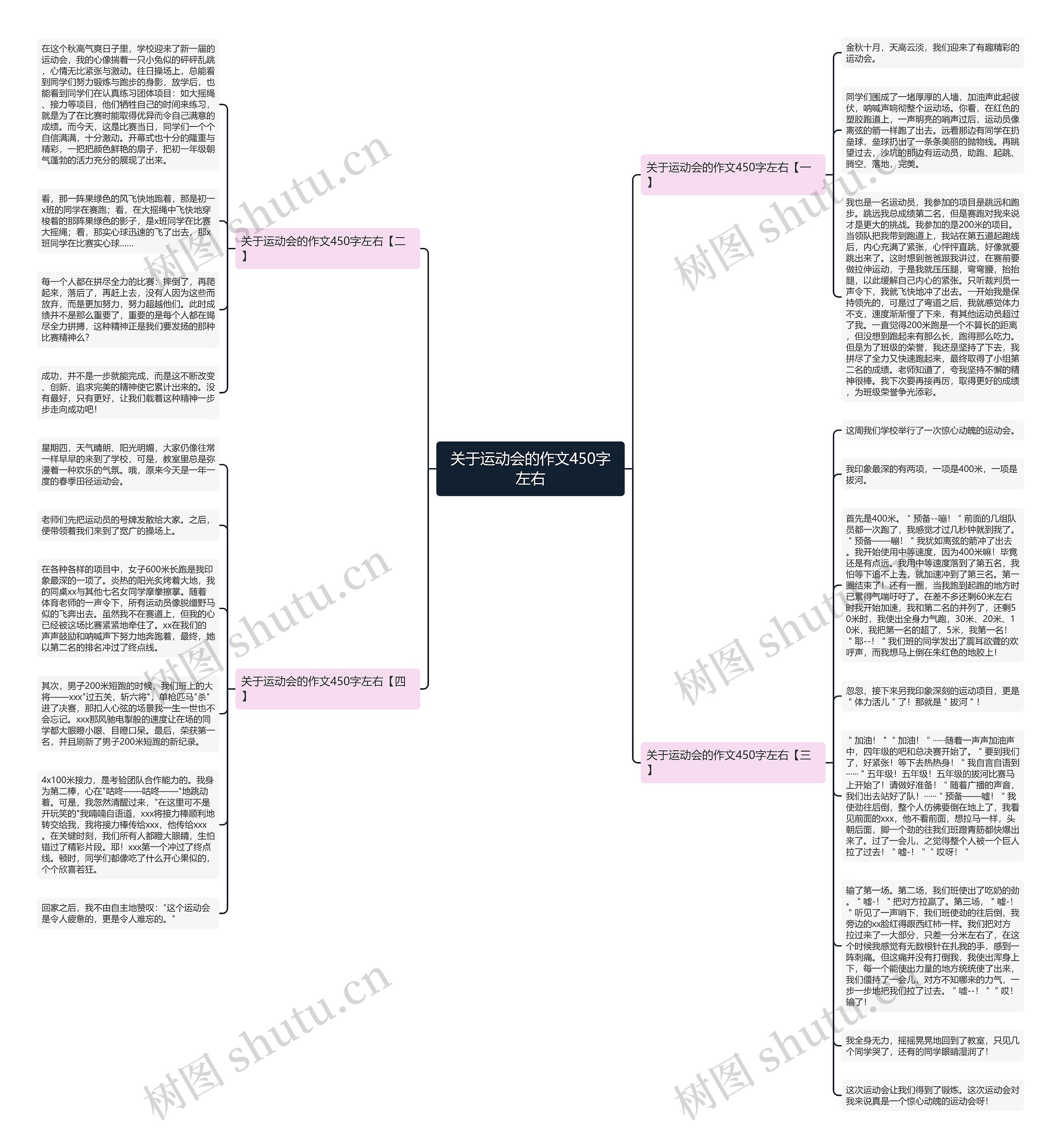 关于运动会的作文450字左右思维导图