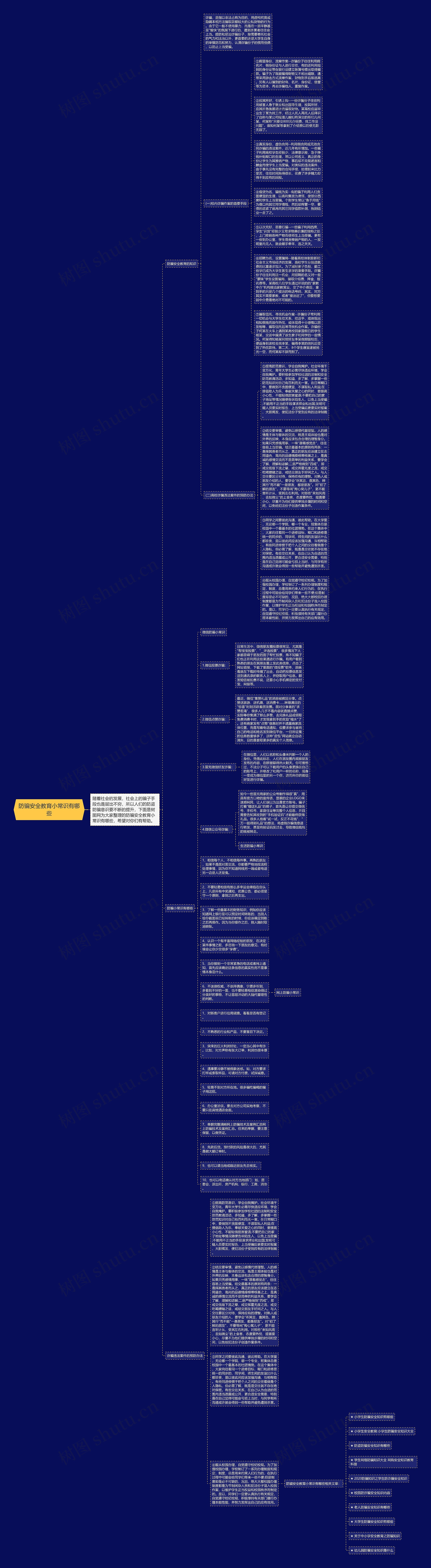 防骗安全教育小常识有哪些思维导图