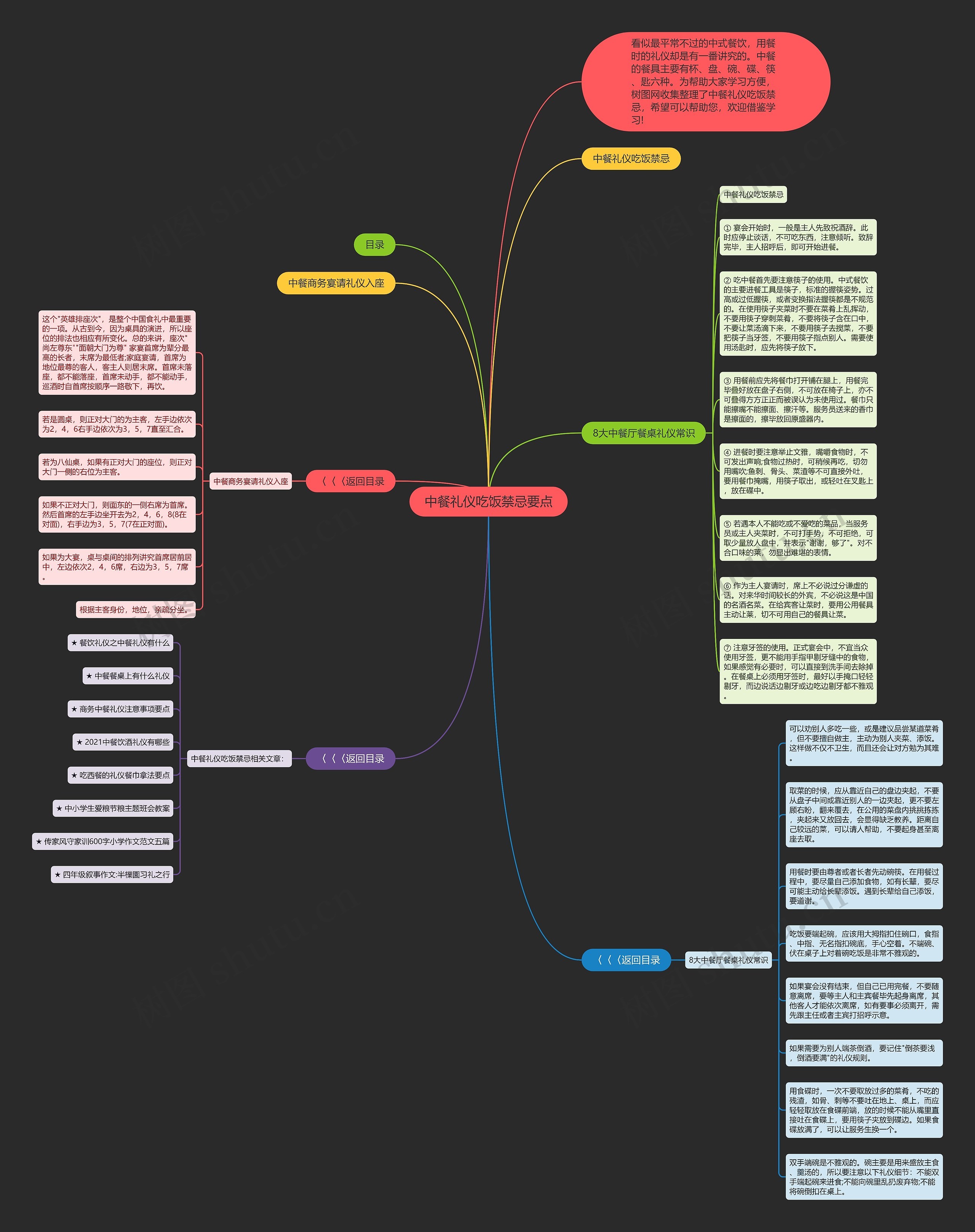 中餐礼仪吃饭禁忌要点思维导图