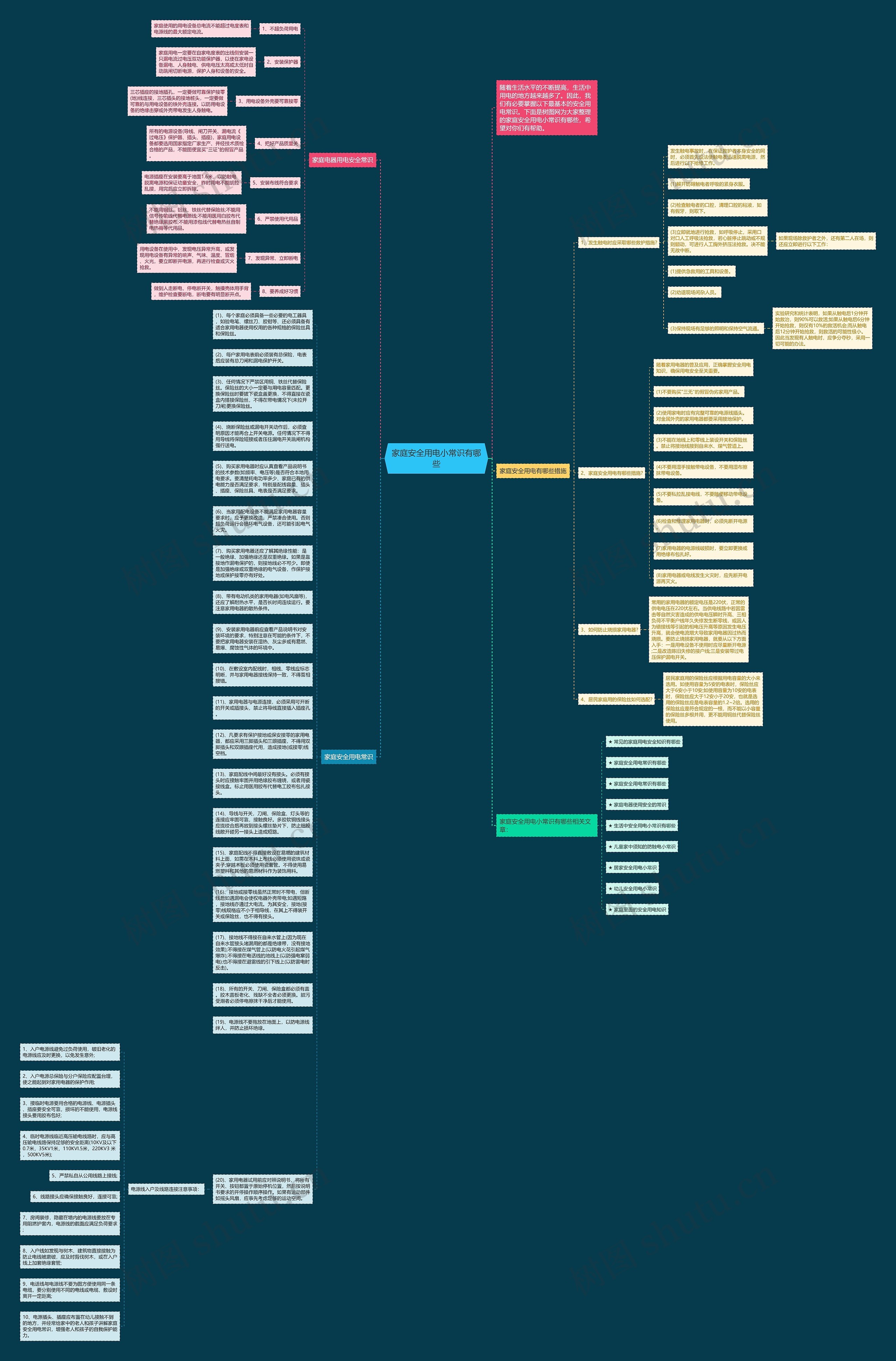 家庭安全用电小常识有哪些思维导图