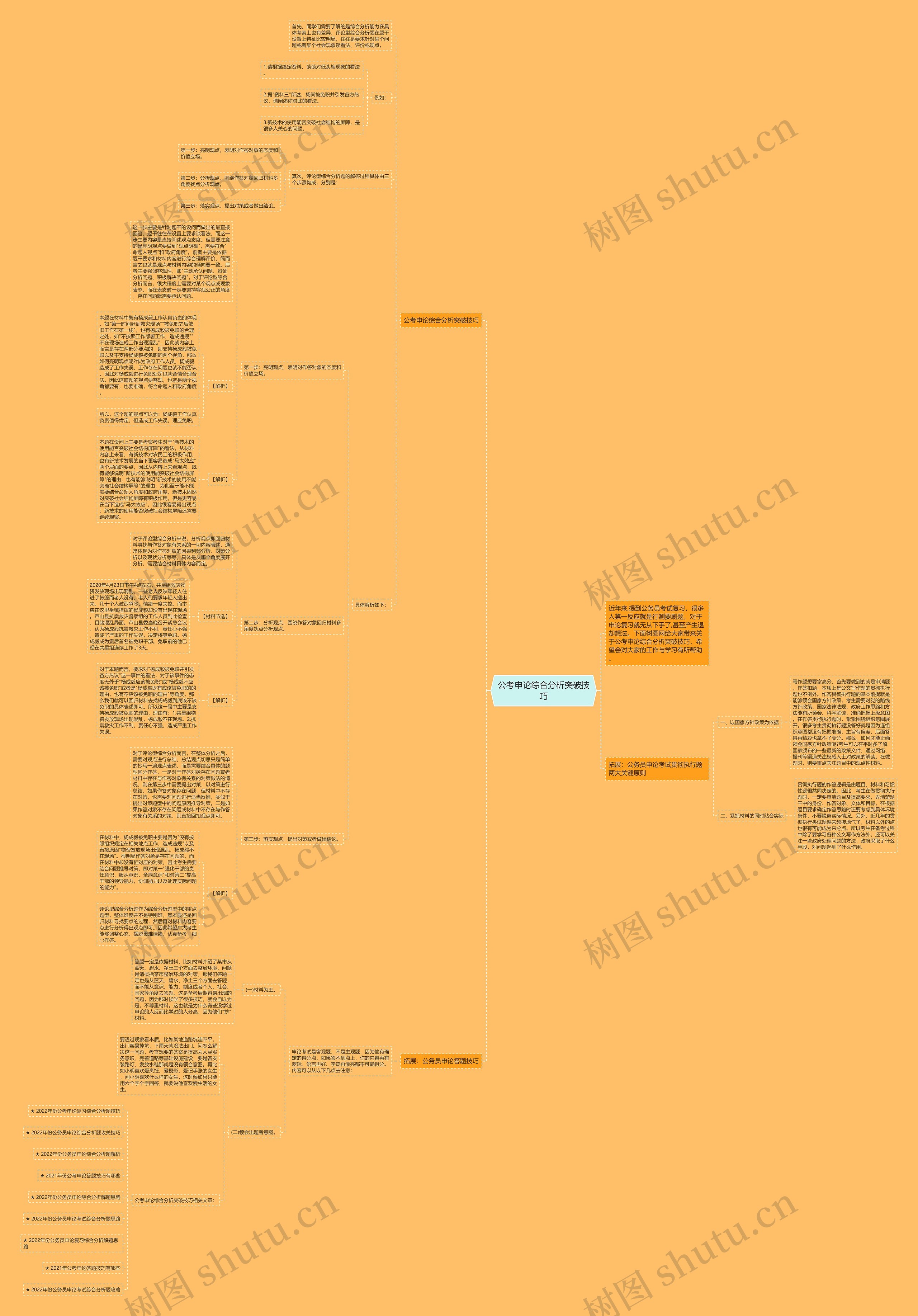 公考申论综合分析突破技巧思维导图