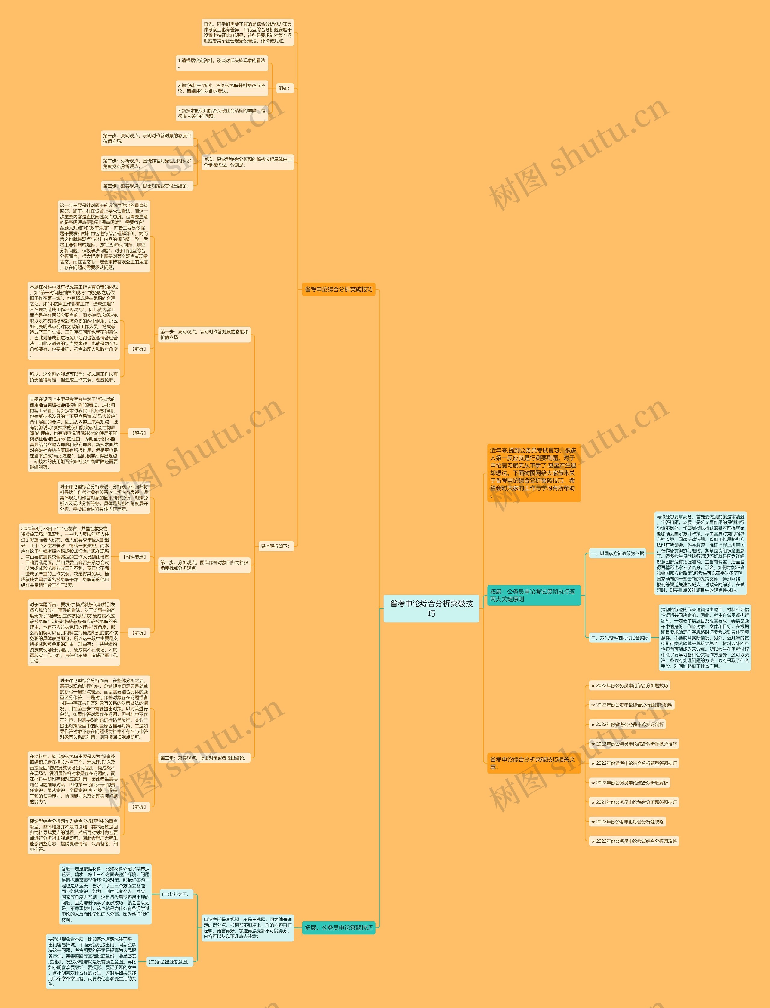 省考申论综合分析突破技巧思维导图