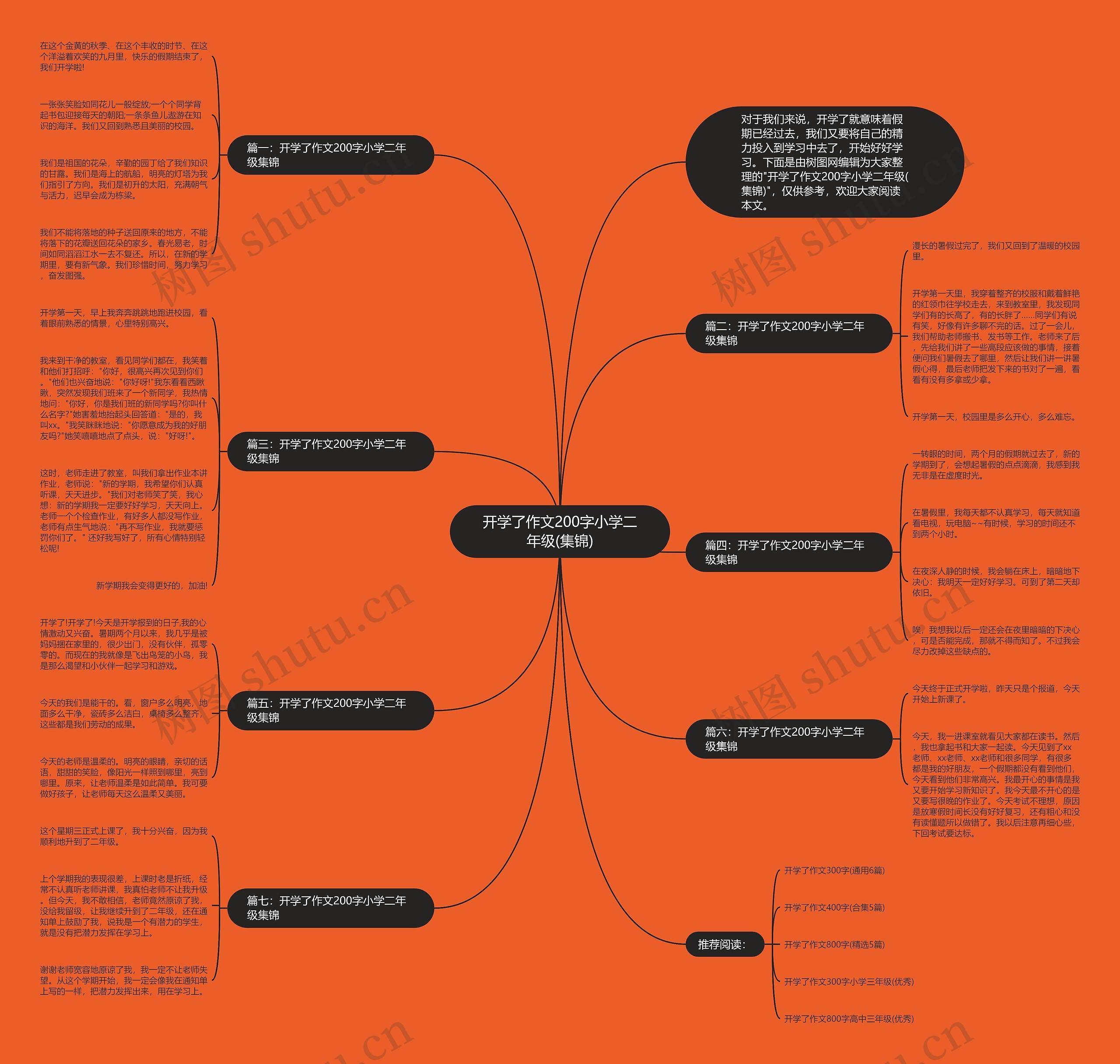 开学了作文200字小学二年级(集锦)思维导图
