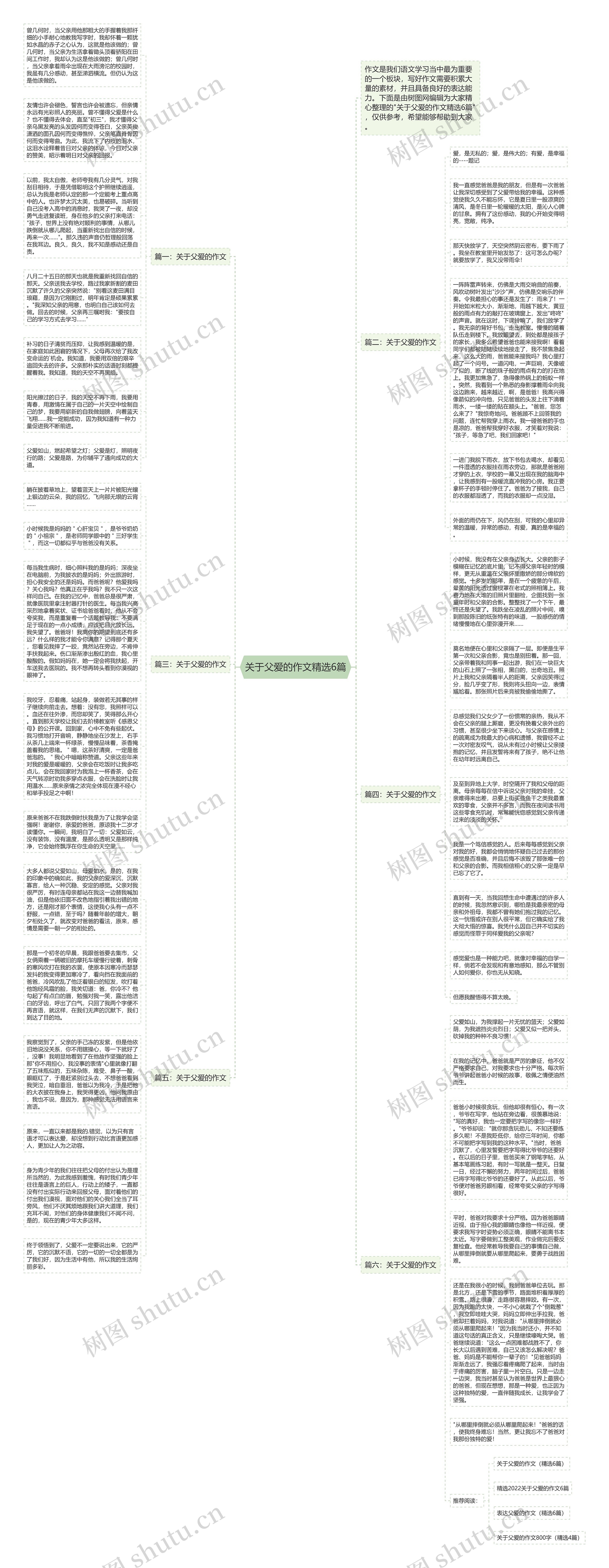 关于父爱的作文精选6篇思维导图