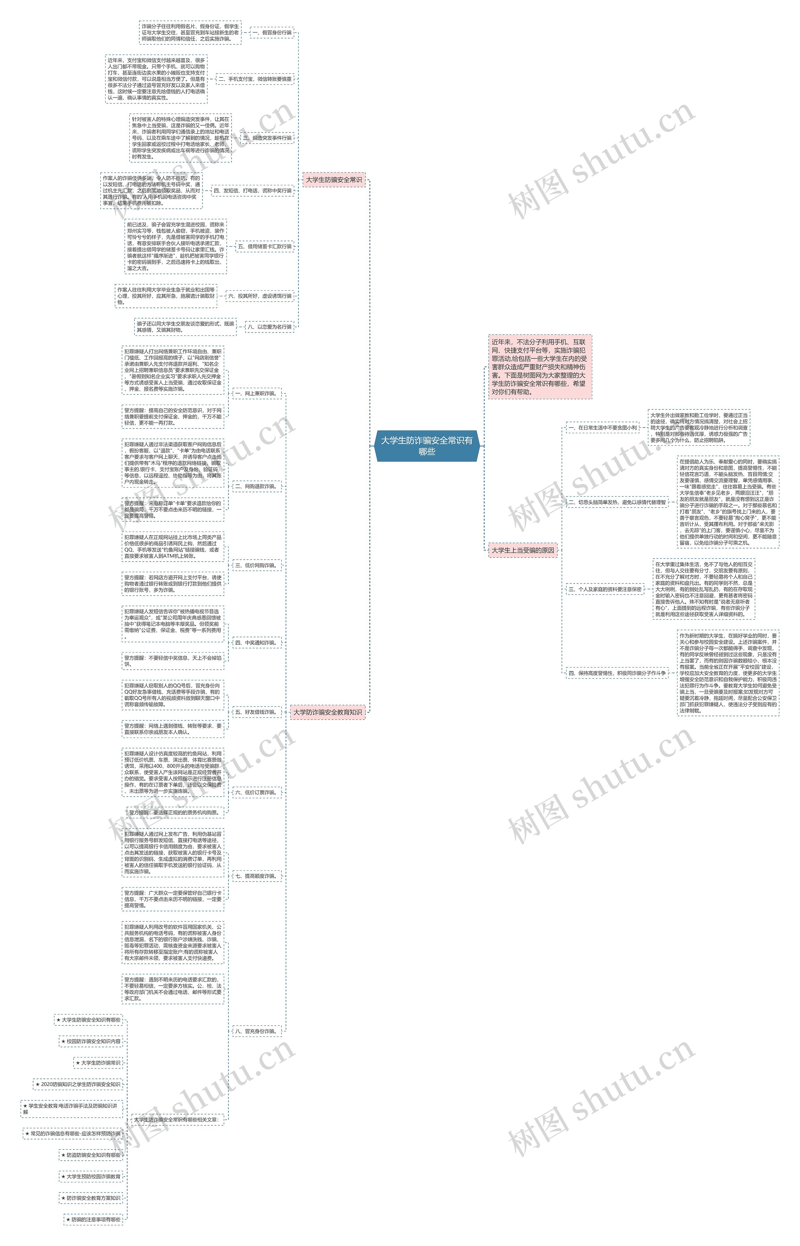 大学生防诈骗安全常识有哪些思维导图