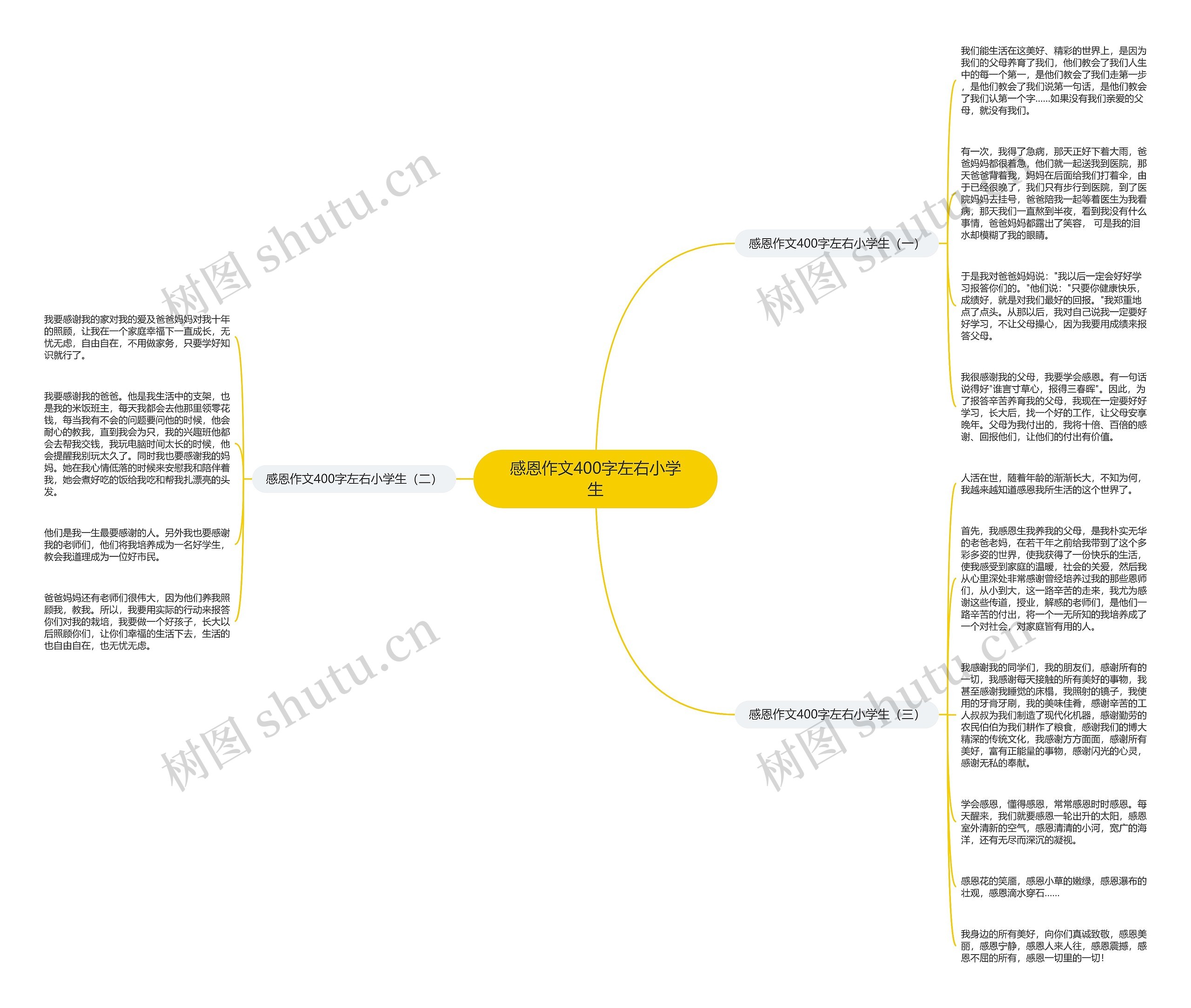 感恩作文400字左右小学生思维导图高清图 感恩作文400字左右小学生思维导图
