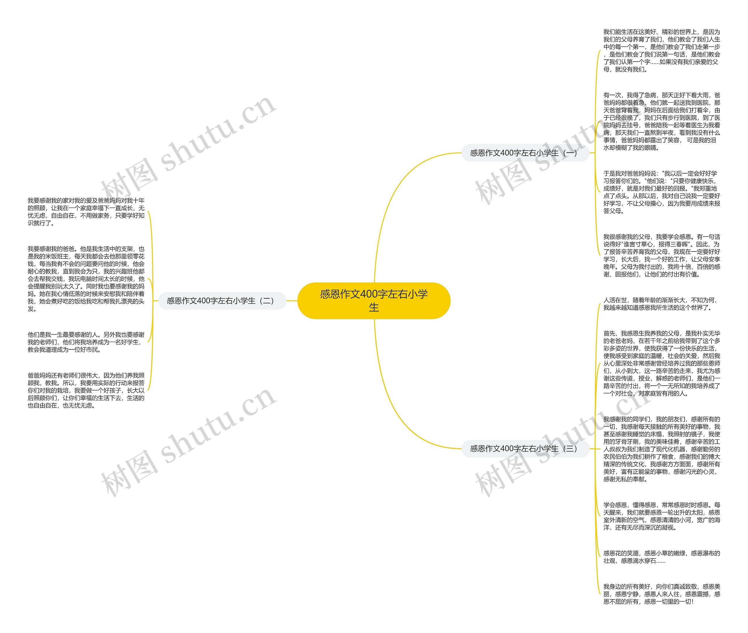 感恩作文400字左右小学生思维导图