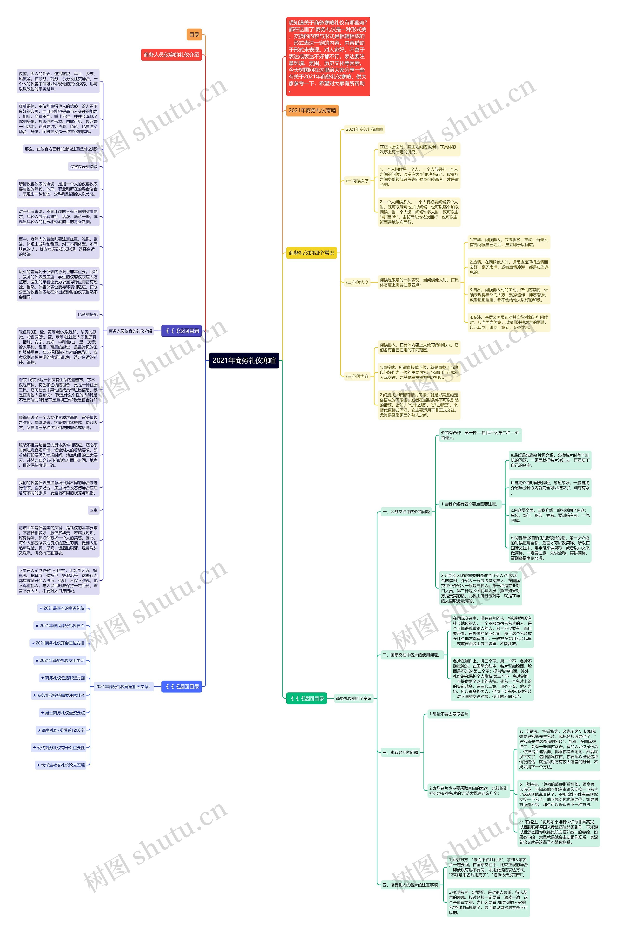 2021年商务礼仪寒暄思维导图