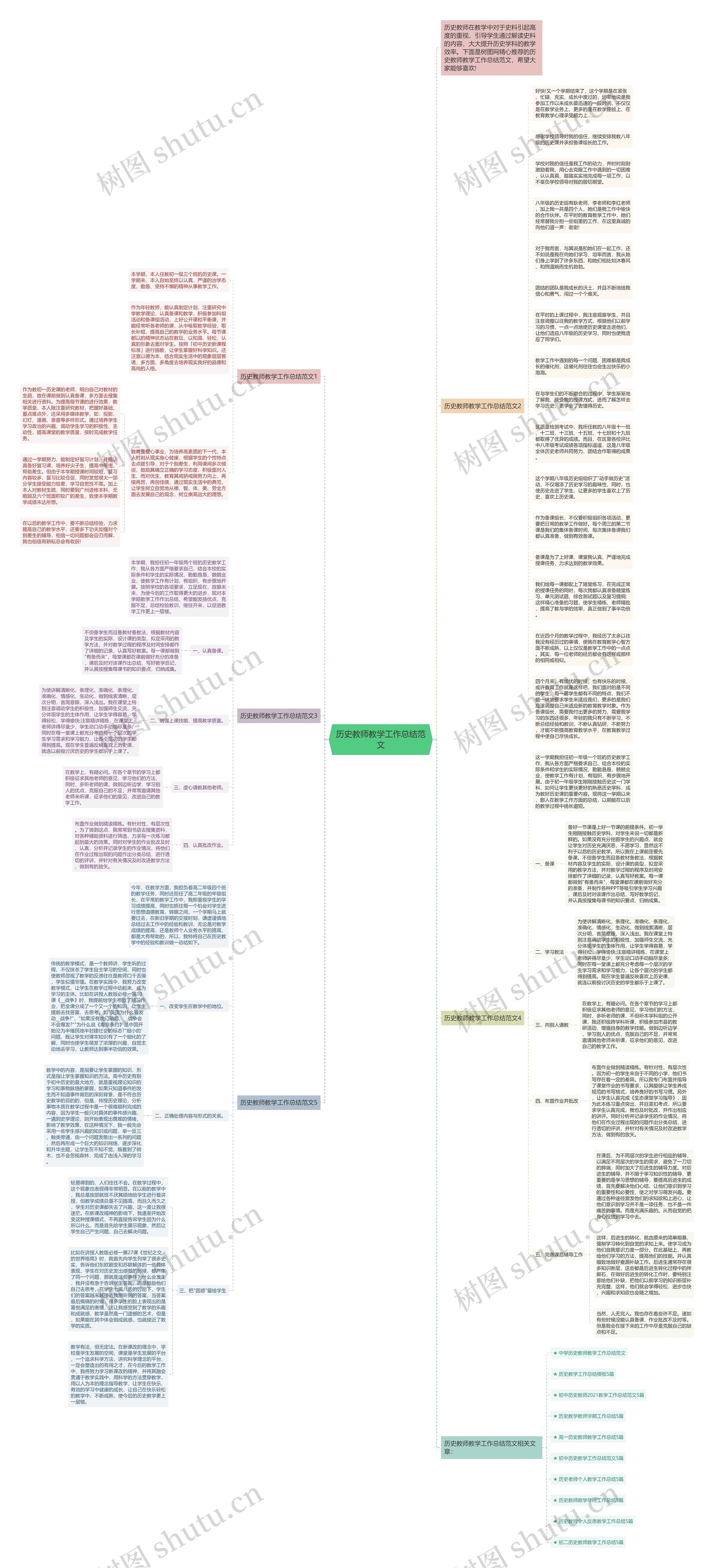 历史教师教学工作总结范文思维导图