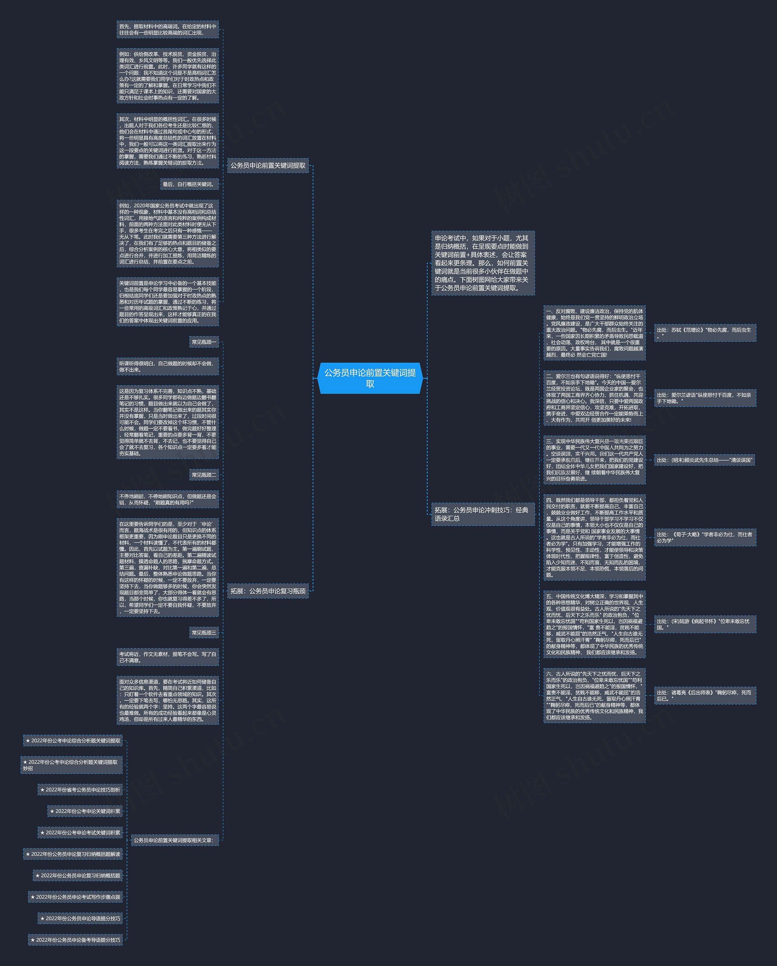 公务员申论前置关键词提取思维导图