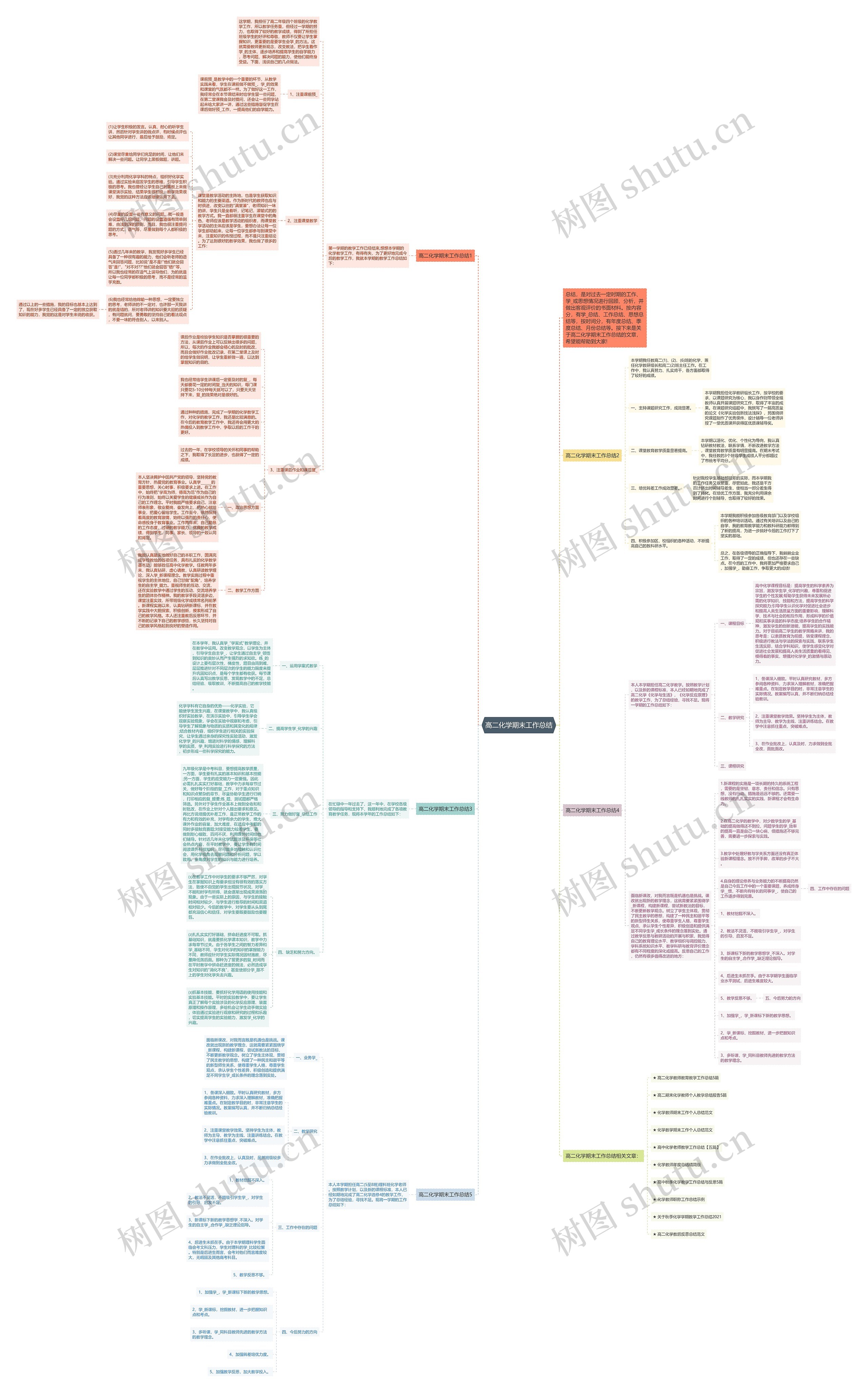 高二化学期末工作总结思维导图