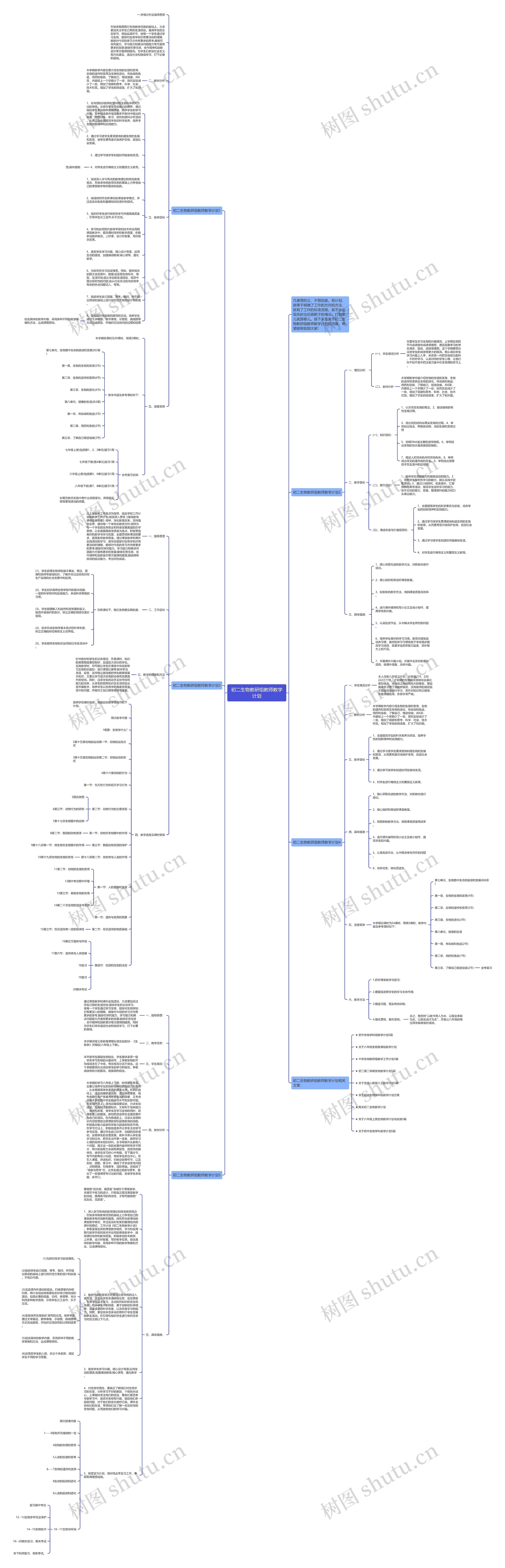 初二生物教研组教师教学计划思维导图