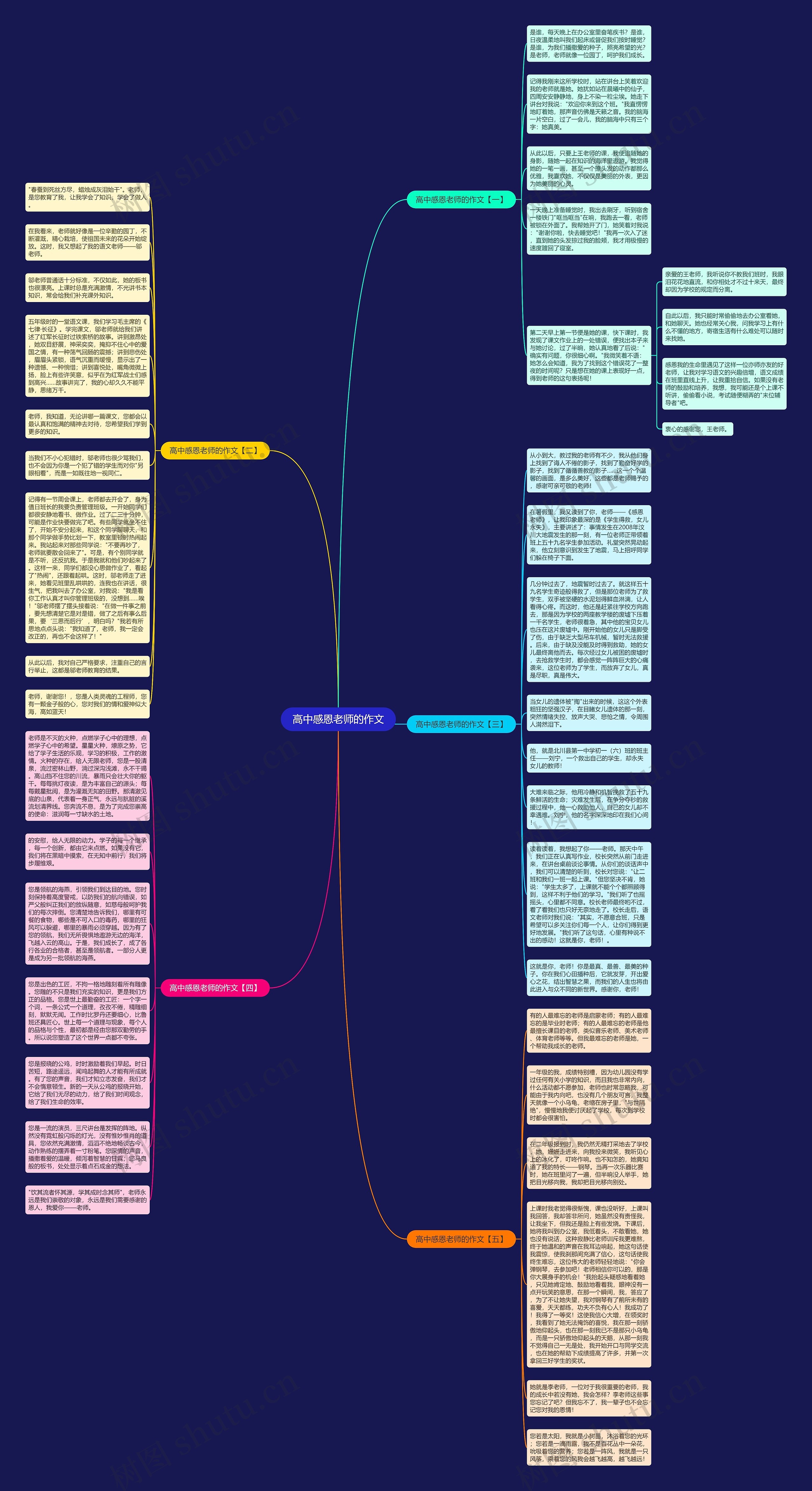 高中感恩老师的作文思维导图