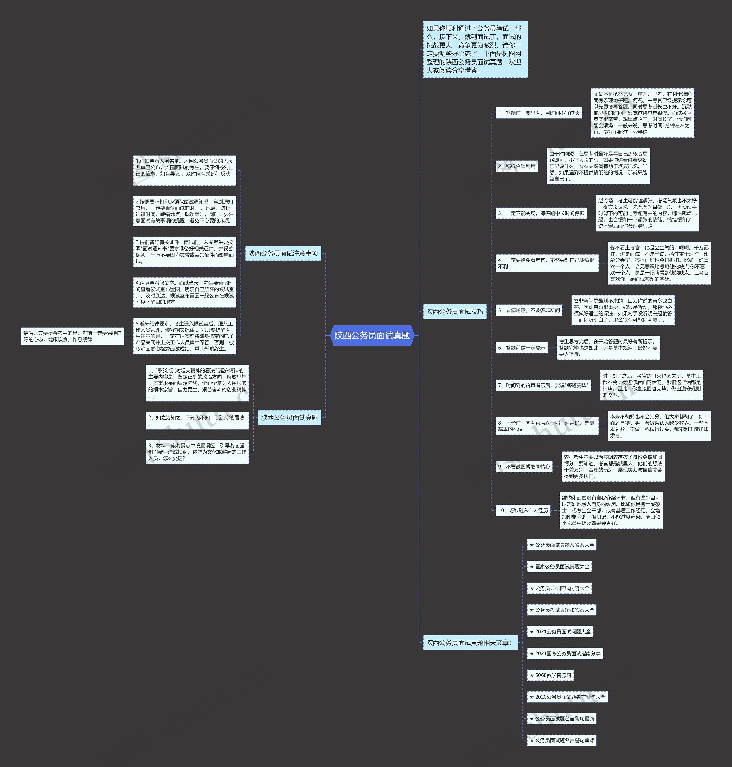 陕西公务员面试真题思维导图