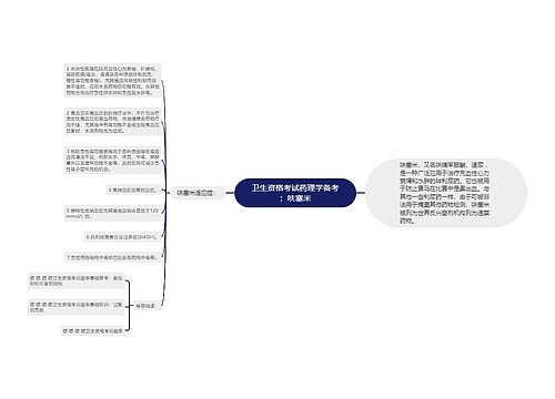 卫生资格考试药理学备考：呋塞米