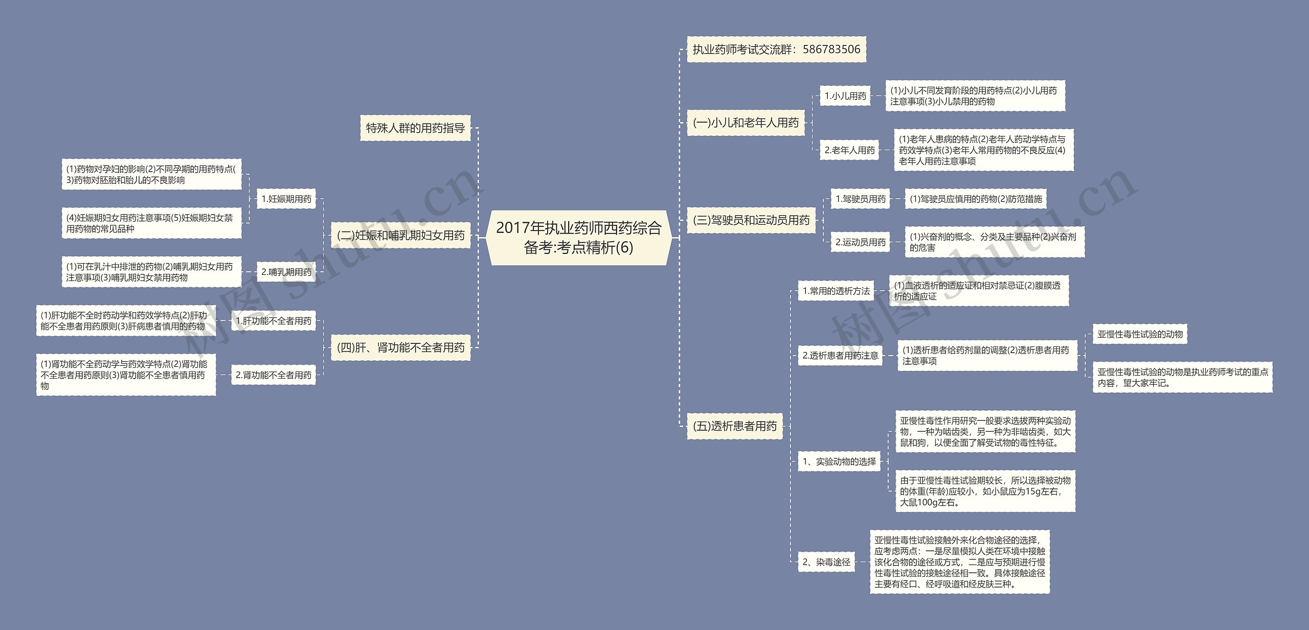 2017年执业药师西药综合备考:考点精析(6)思维导图