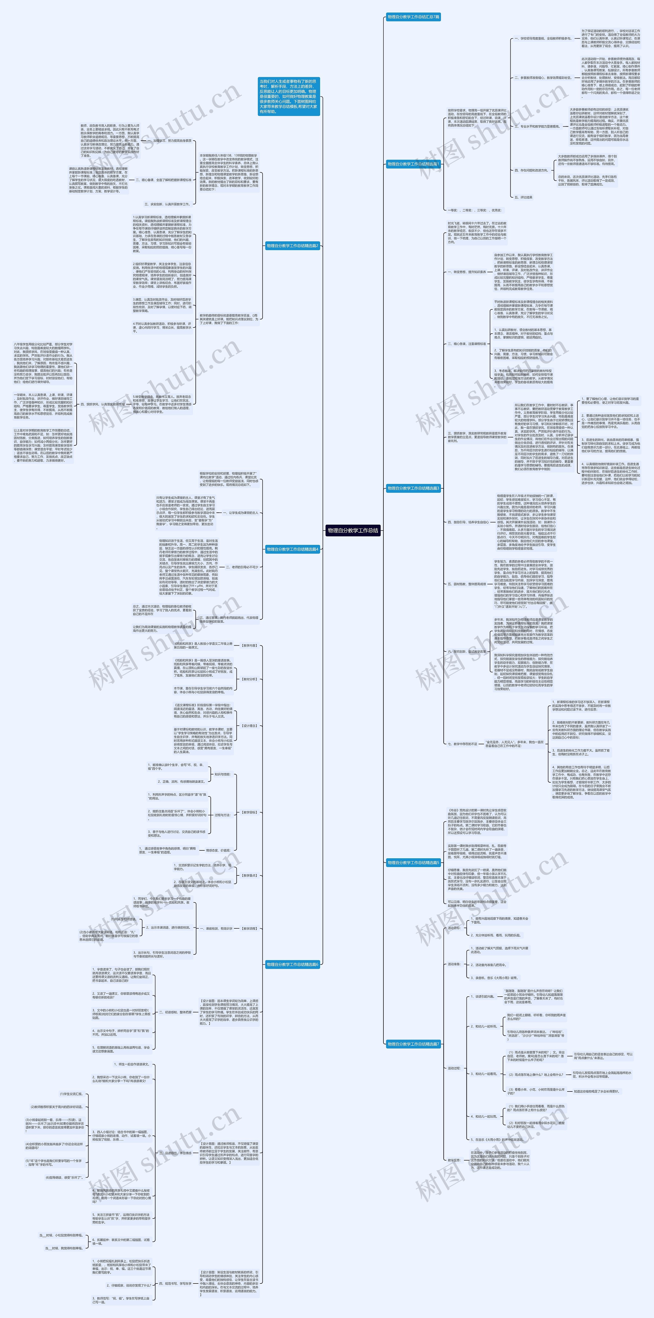 物理自分教学工作总结思维导图高清图 物理自分教学工作总结思维导图