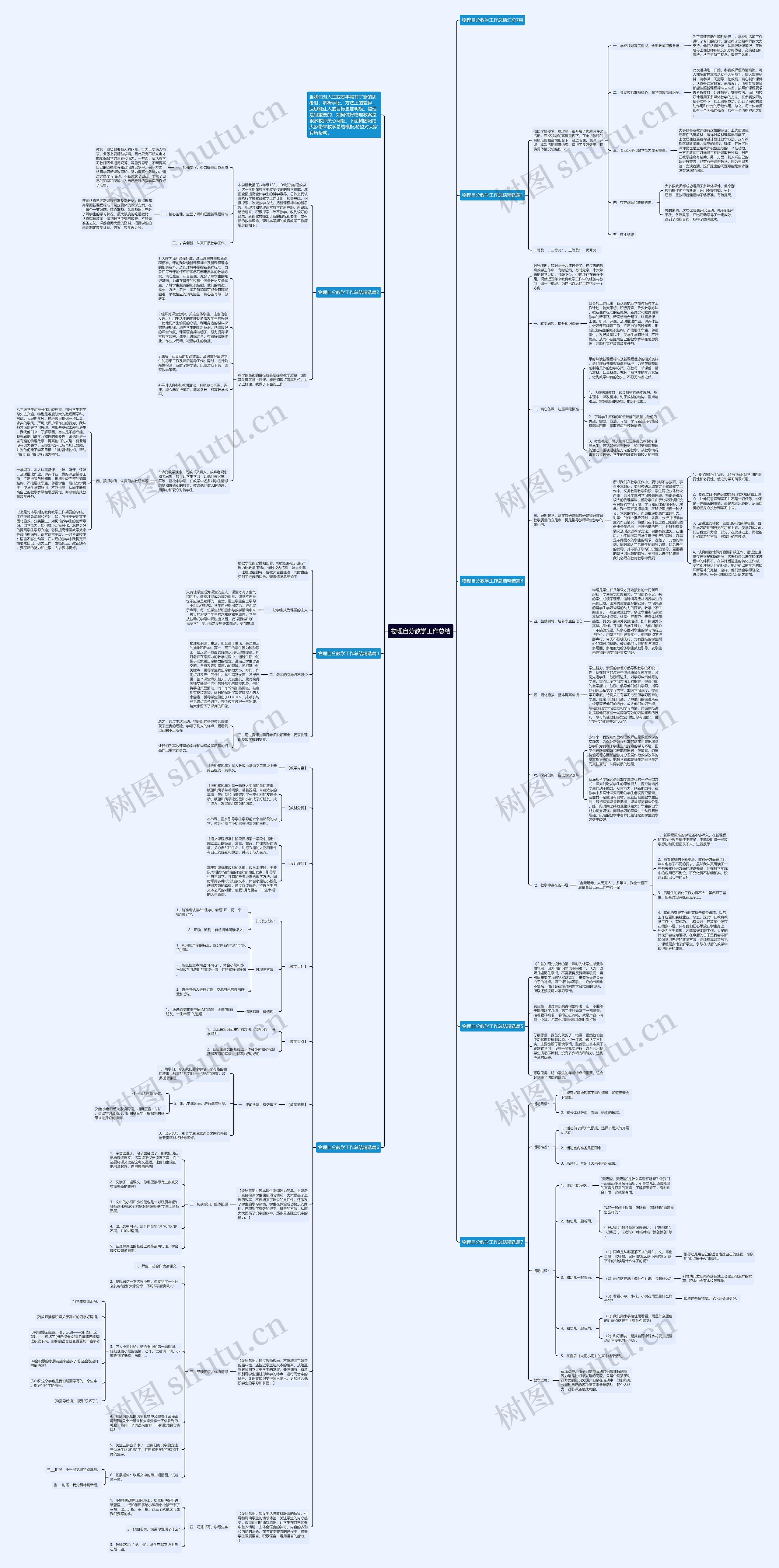 物理自分教学工作总结思维导图