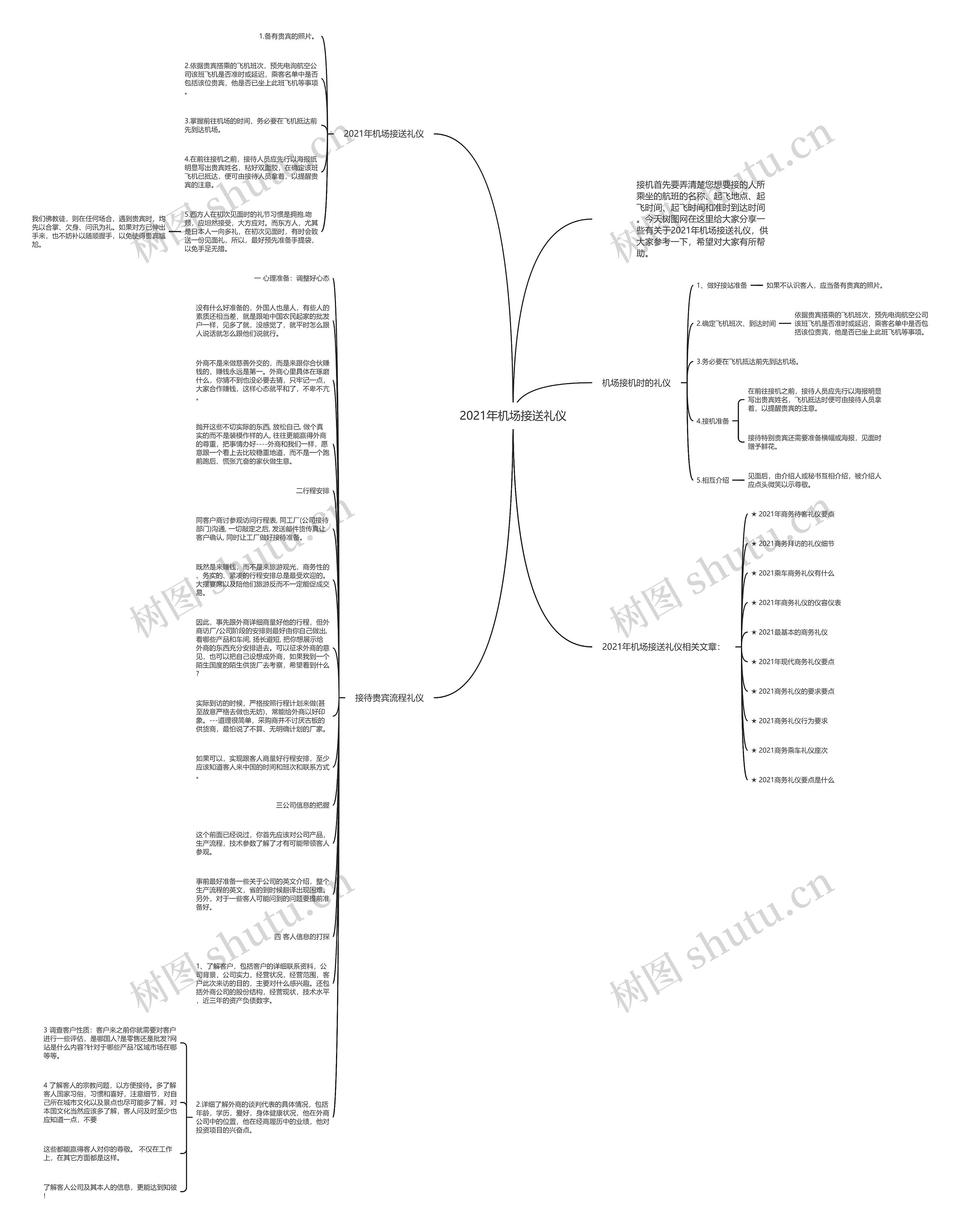 2021年机场接送礼仪思维导图