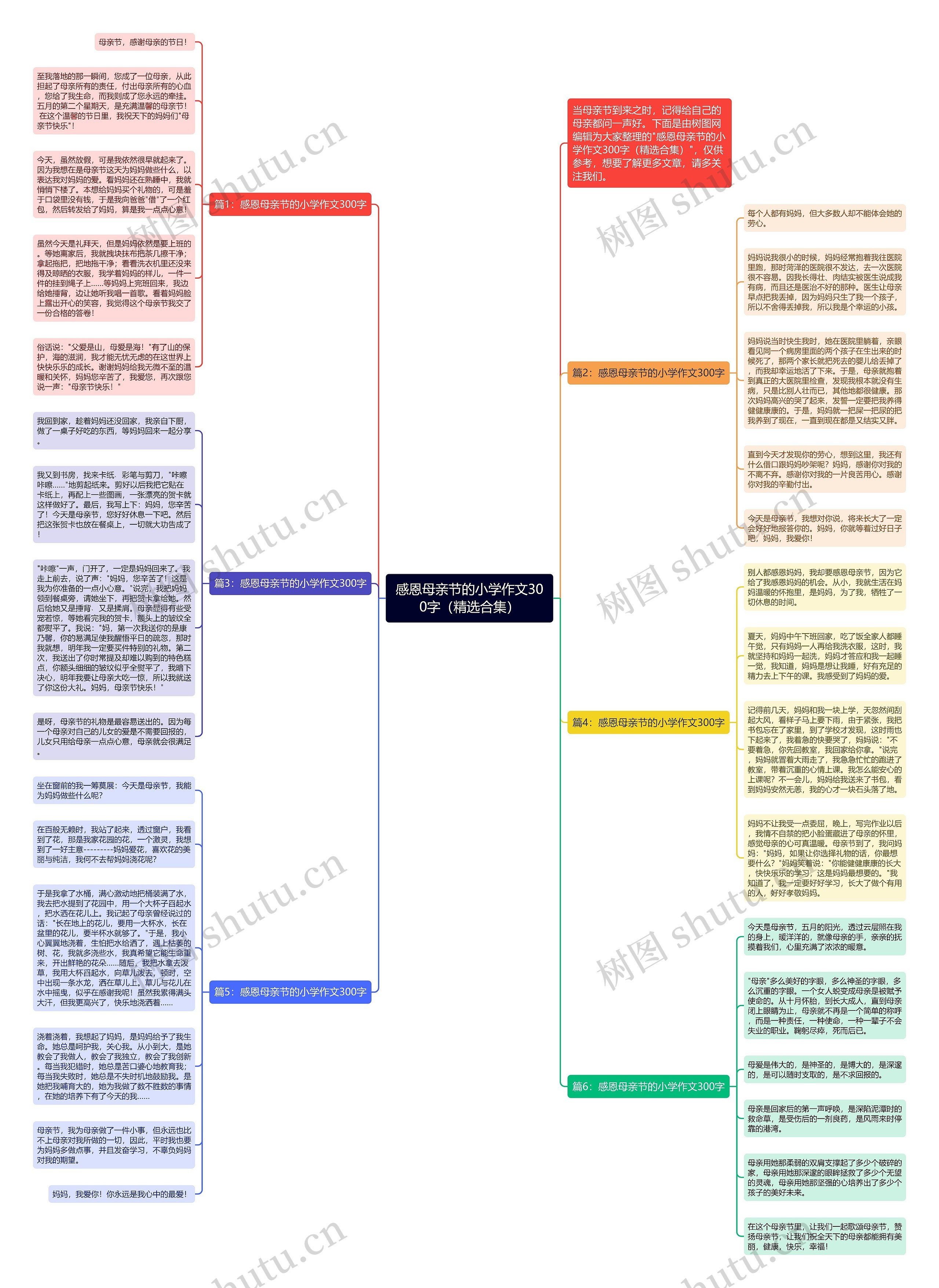 感恩母亲节的小学作文300字(精选合集)思维导图高清图 感恩母亲节的小学作文300字(精选合集)思维导图