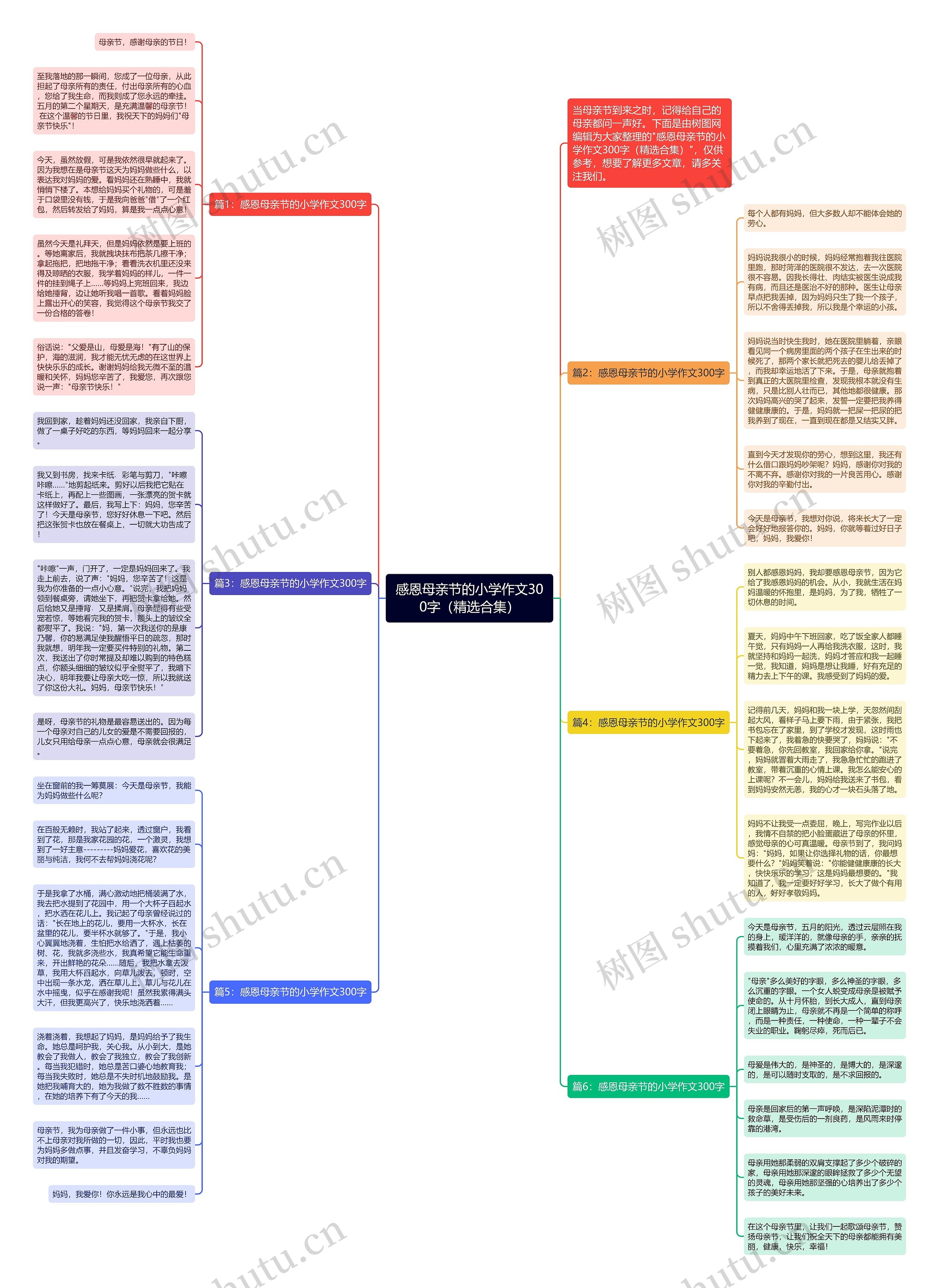 感恩母亲节的小学作文300字（精选合集）思维导图