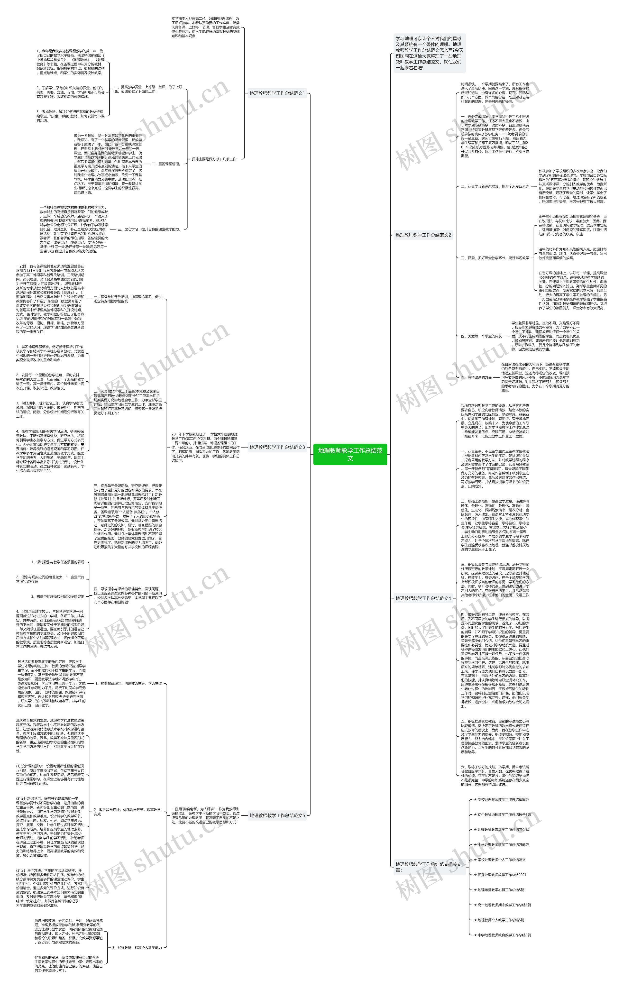 地理教师教学工作总结范文思维导图高清图 地理教师教学工作总结范文思维导图
