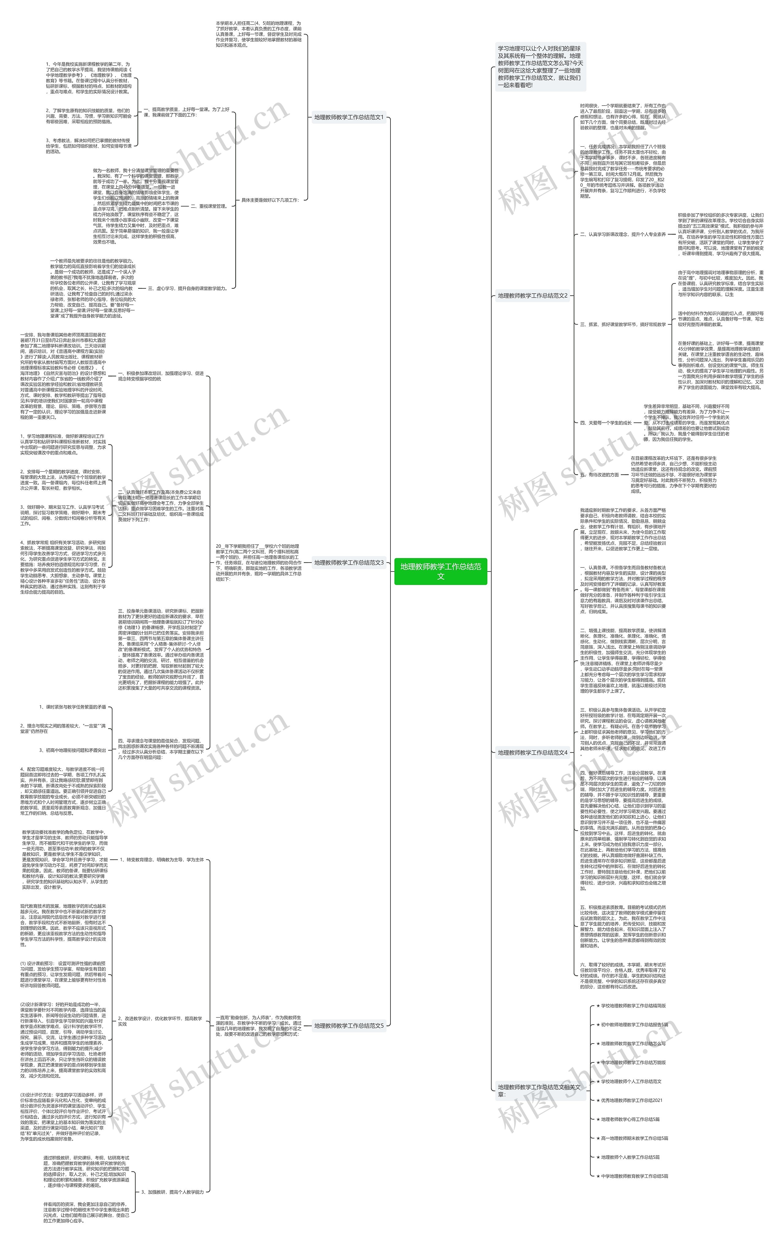 地理教师教学工作总结范文思维导图