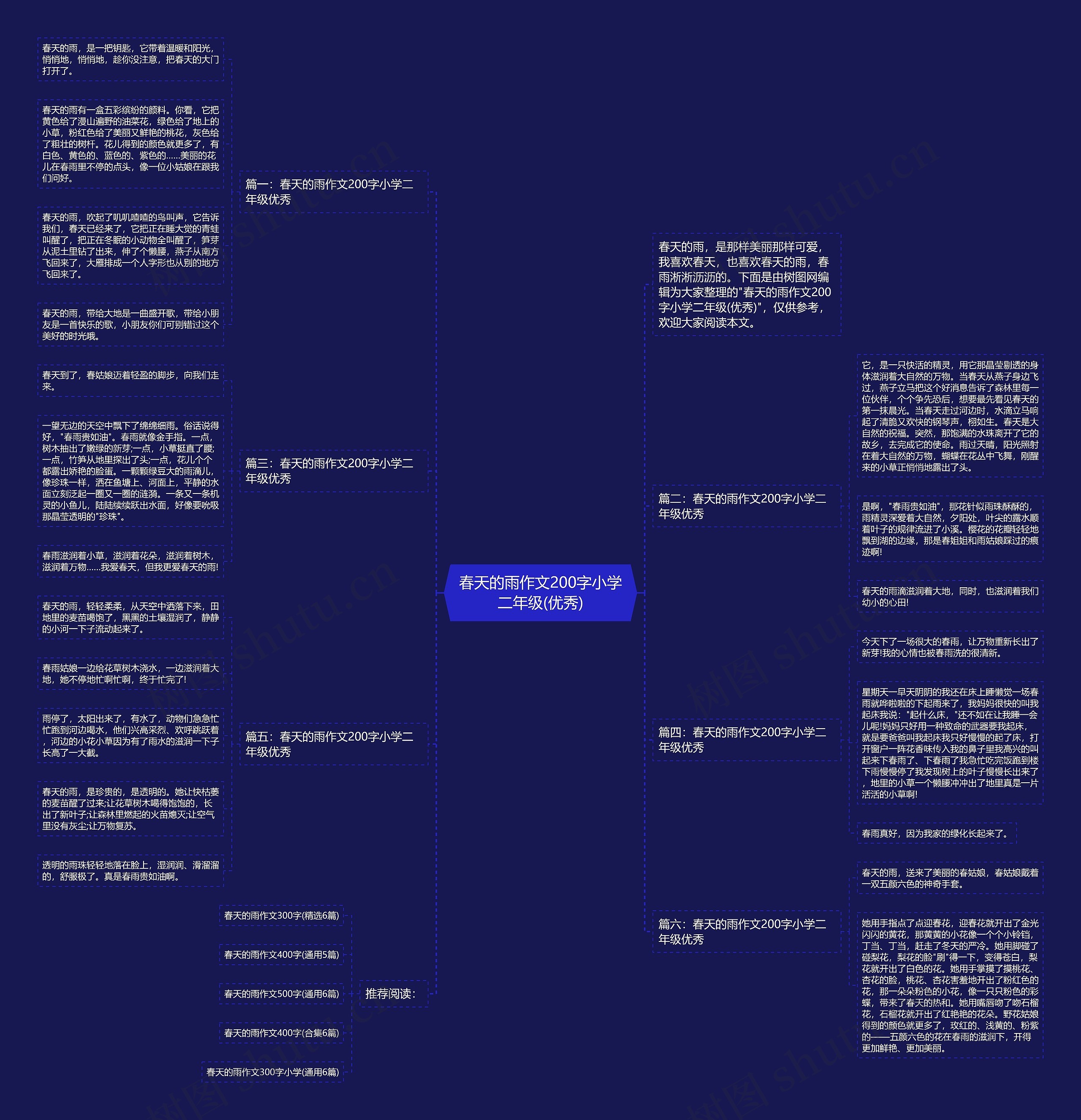 春天的雨作文200字小学二年级(优秀)思维导图