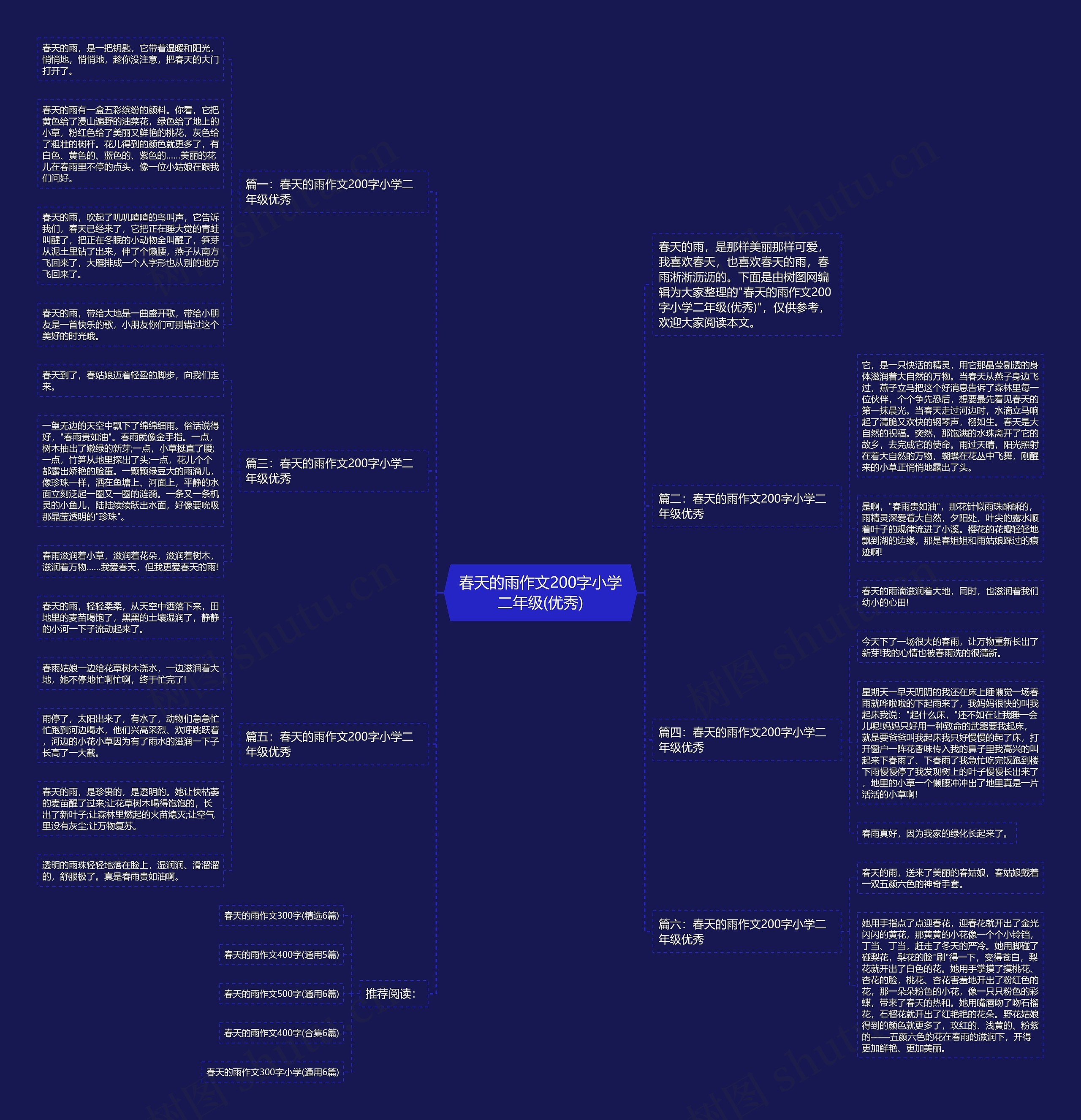 春天的雨作文200字小学二年级(优秀)思维导图高清图 春天的雨作文200字小学二年级(优秀)思维导图