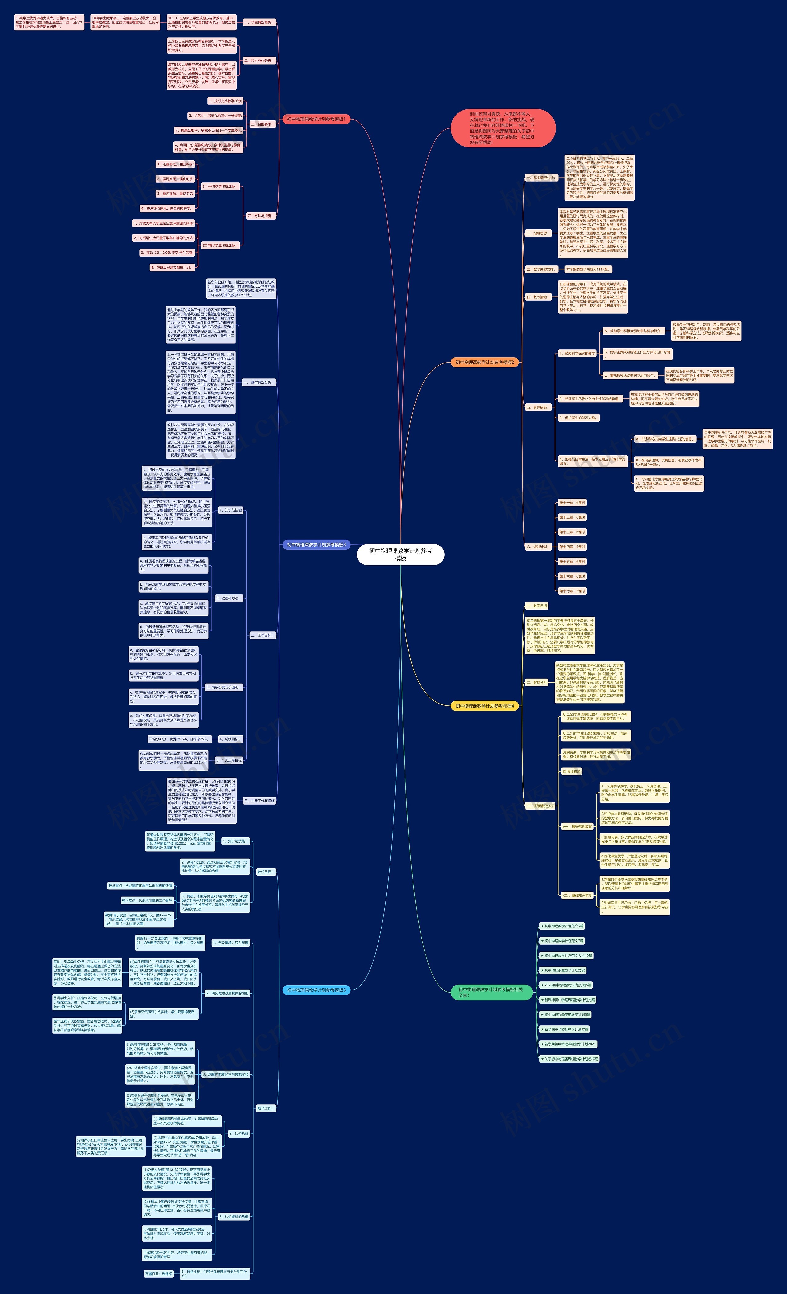 初中物理课教学计划参考思维导图