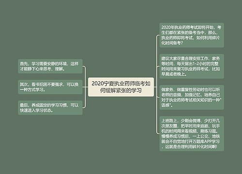 2020宁夏执业药师临考如何缓解紧张的学习