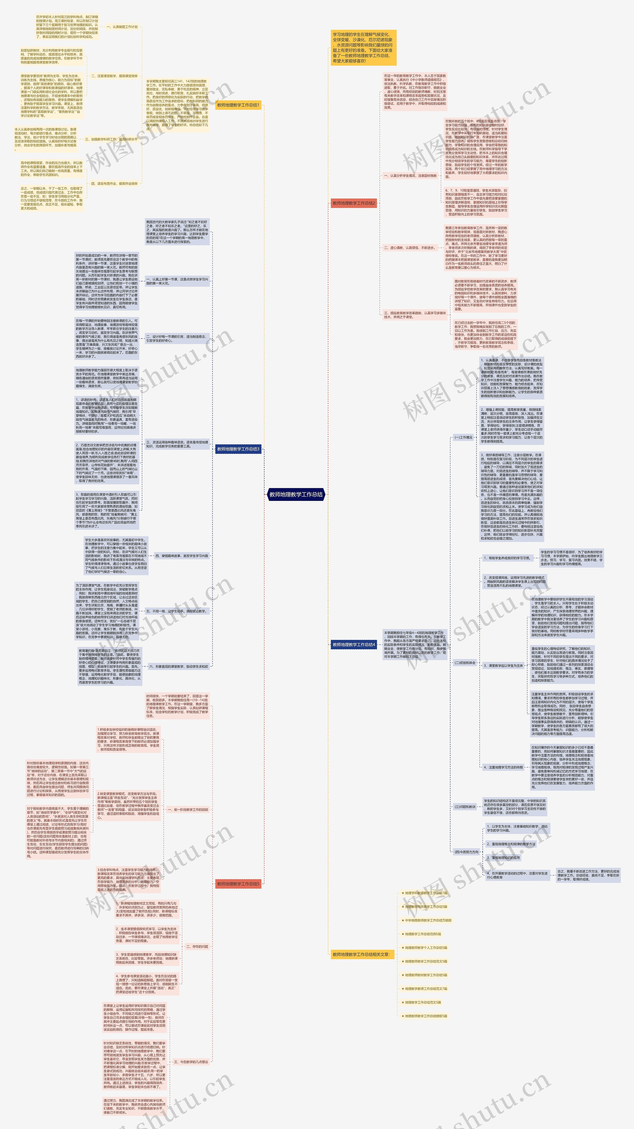 教师地理教学工作总结思维导图