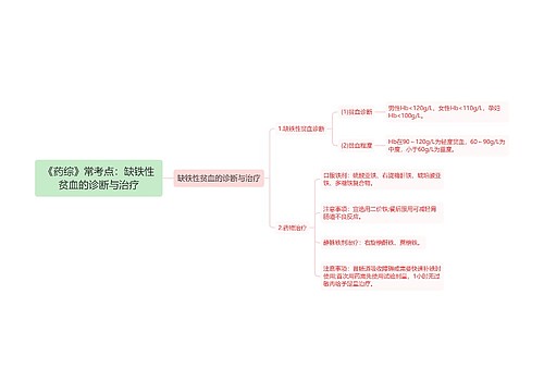 《药综》常考点：缺铁性贫血的诊断与治疗