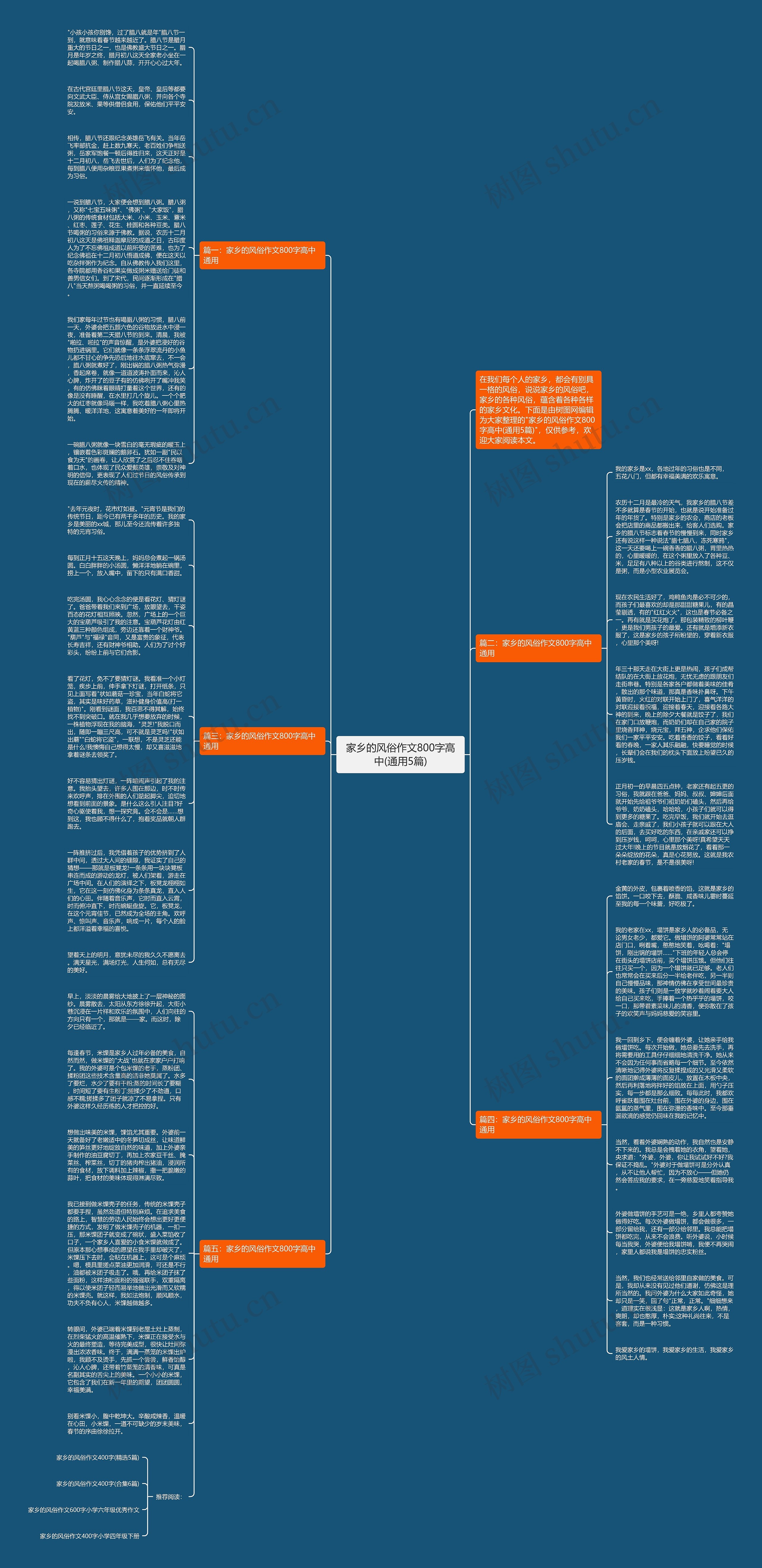 家乡的风俗作文800字高中(通用5篇)思维导图
