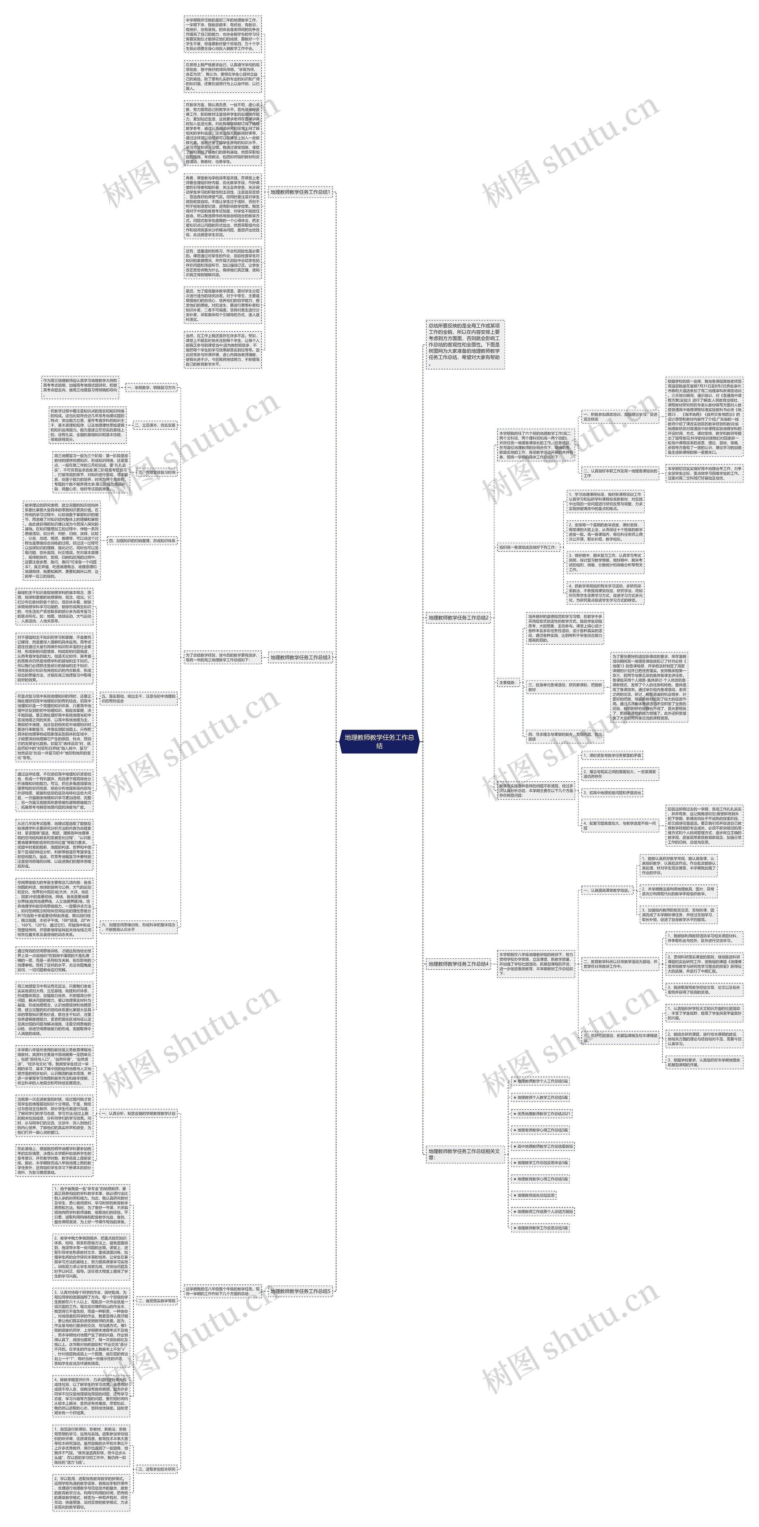 地理教师教学任务工作总结思维导图