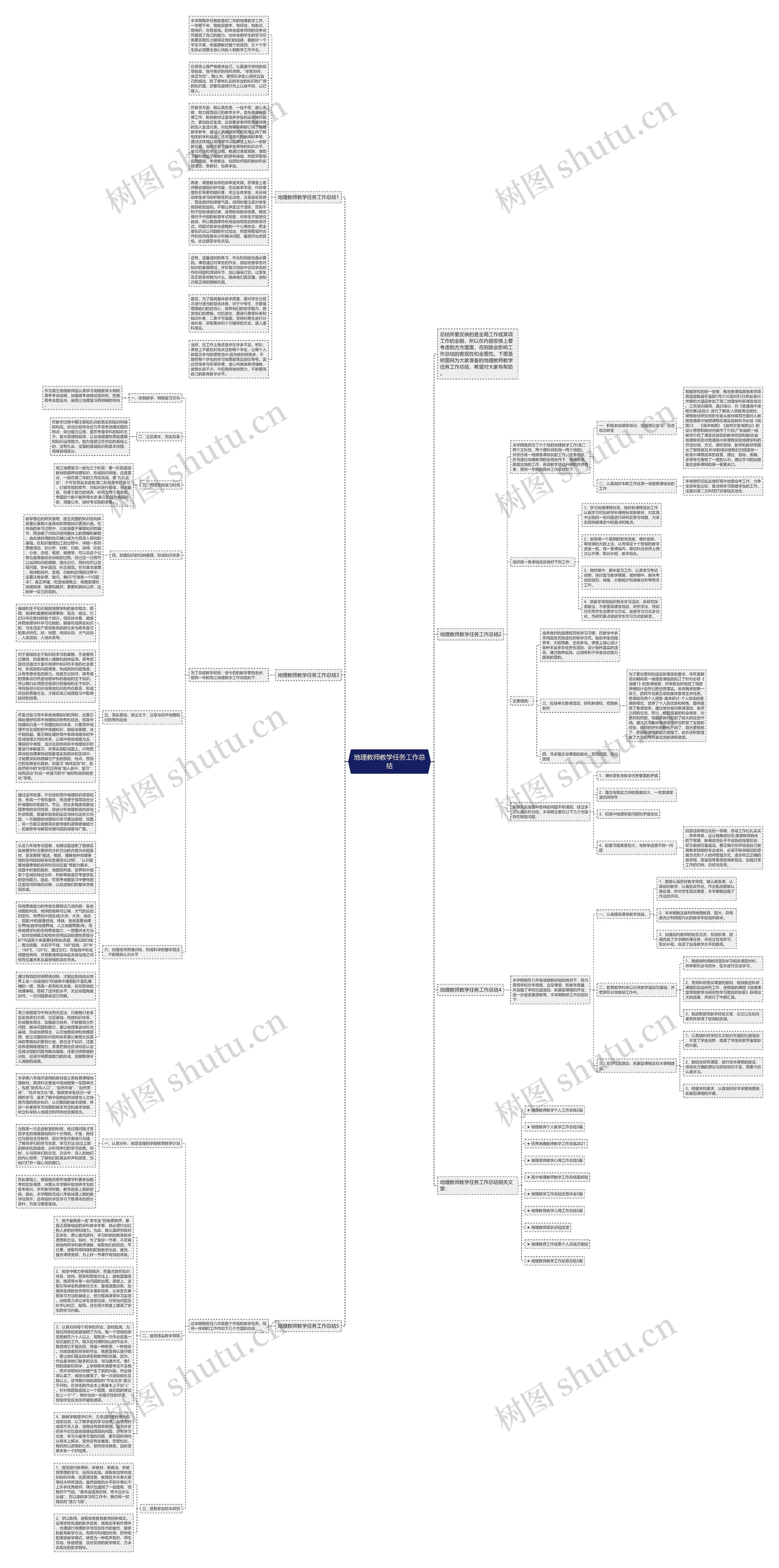 地理教师教学任务工作总结思维导图高清图 地理教师教学任务工作总结思维导图