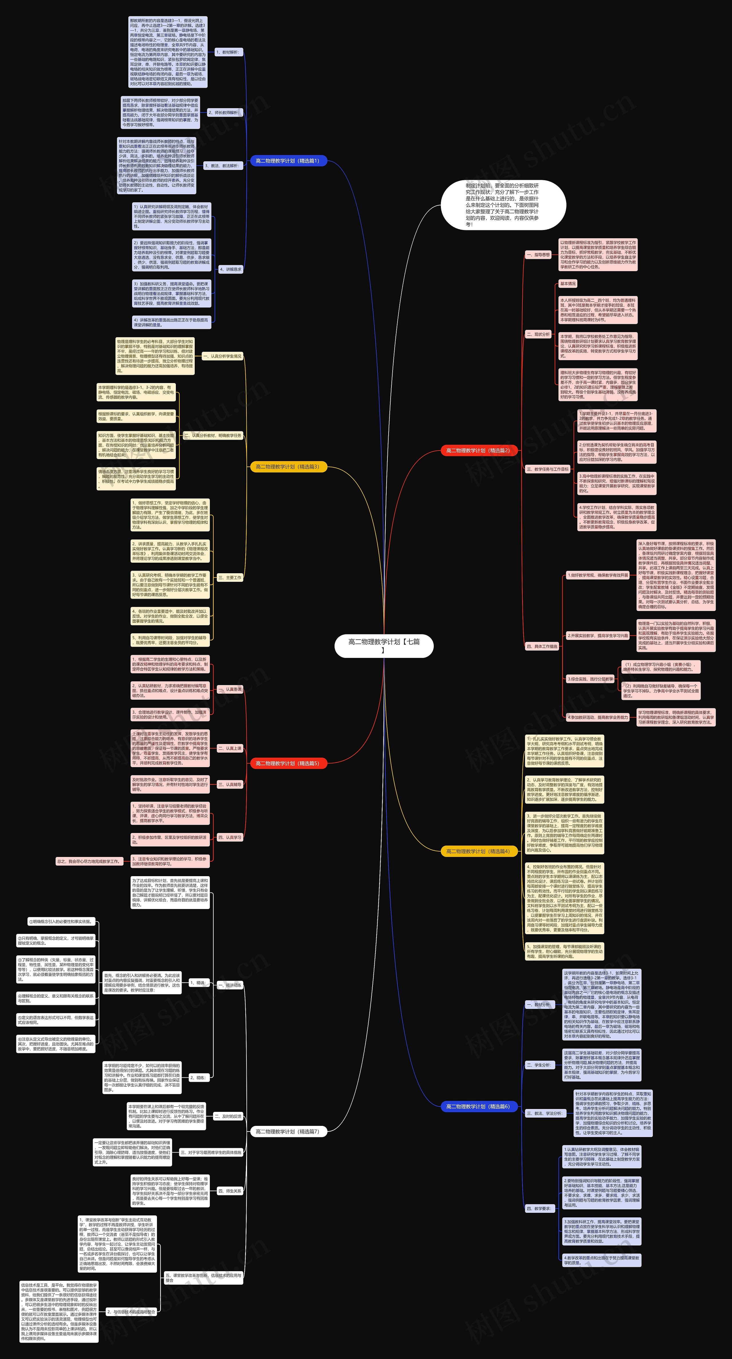 高二物理教学计划【七篇】思维导图