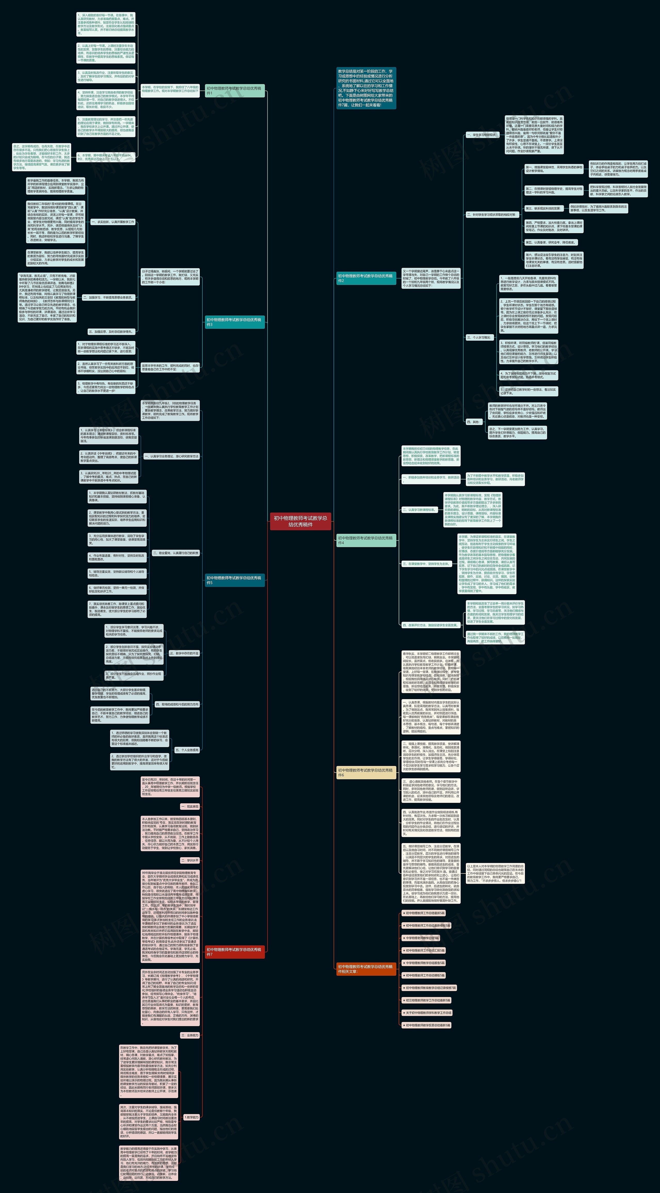 初中物理教师考试教学总结优秀稿件思维导图