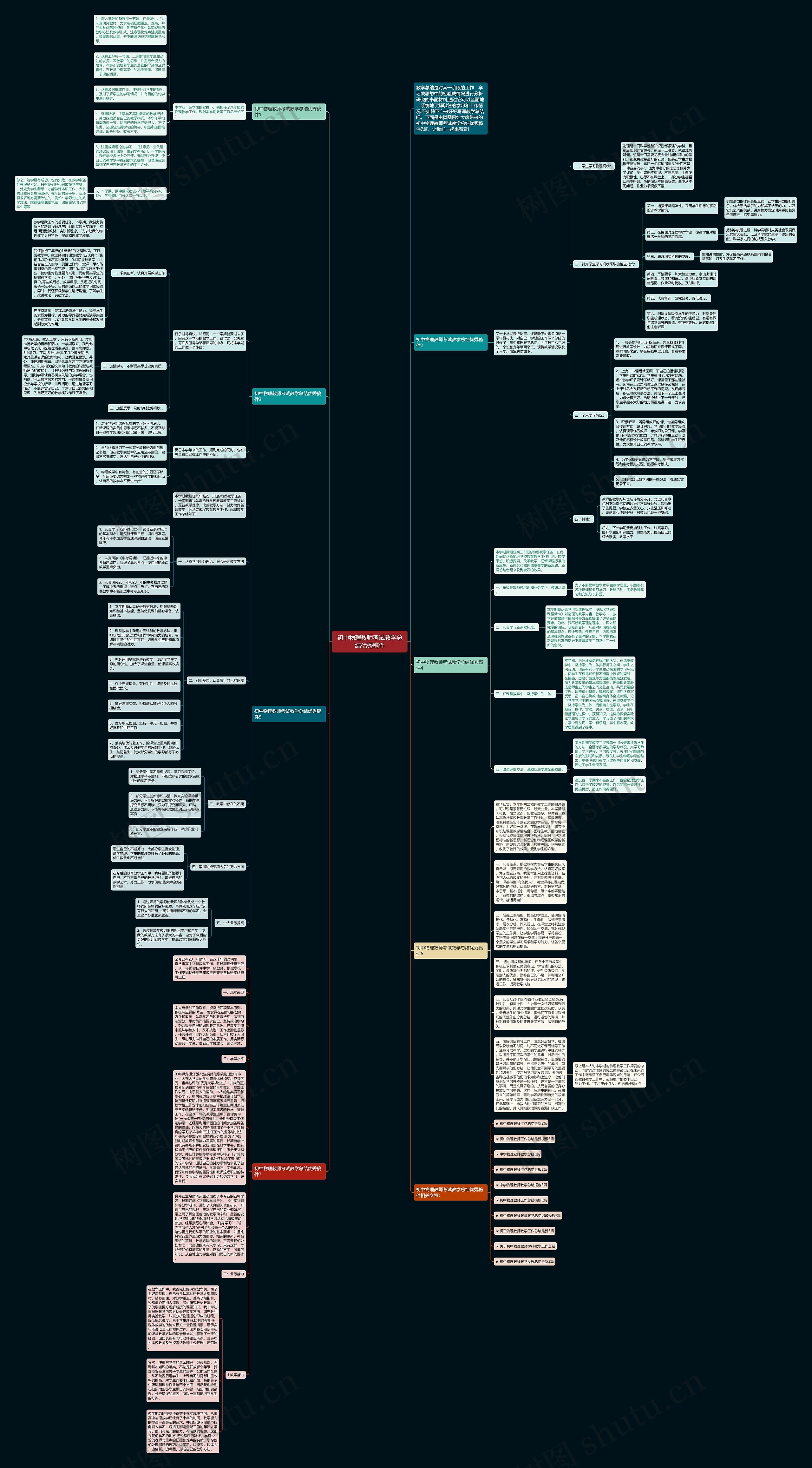 初中物理教师考试教学总结优秀稿件思维导图高清图 初中物理教师考试教学总结优秀稿件思维导图